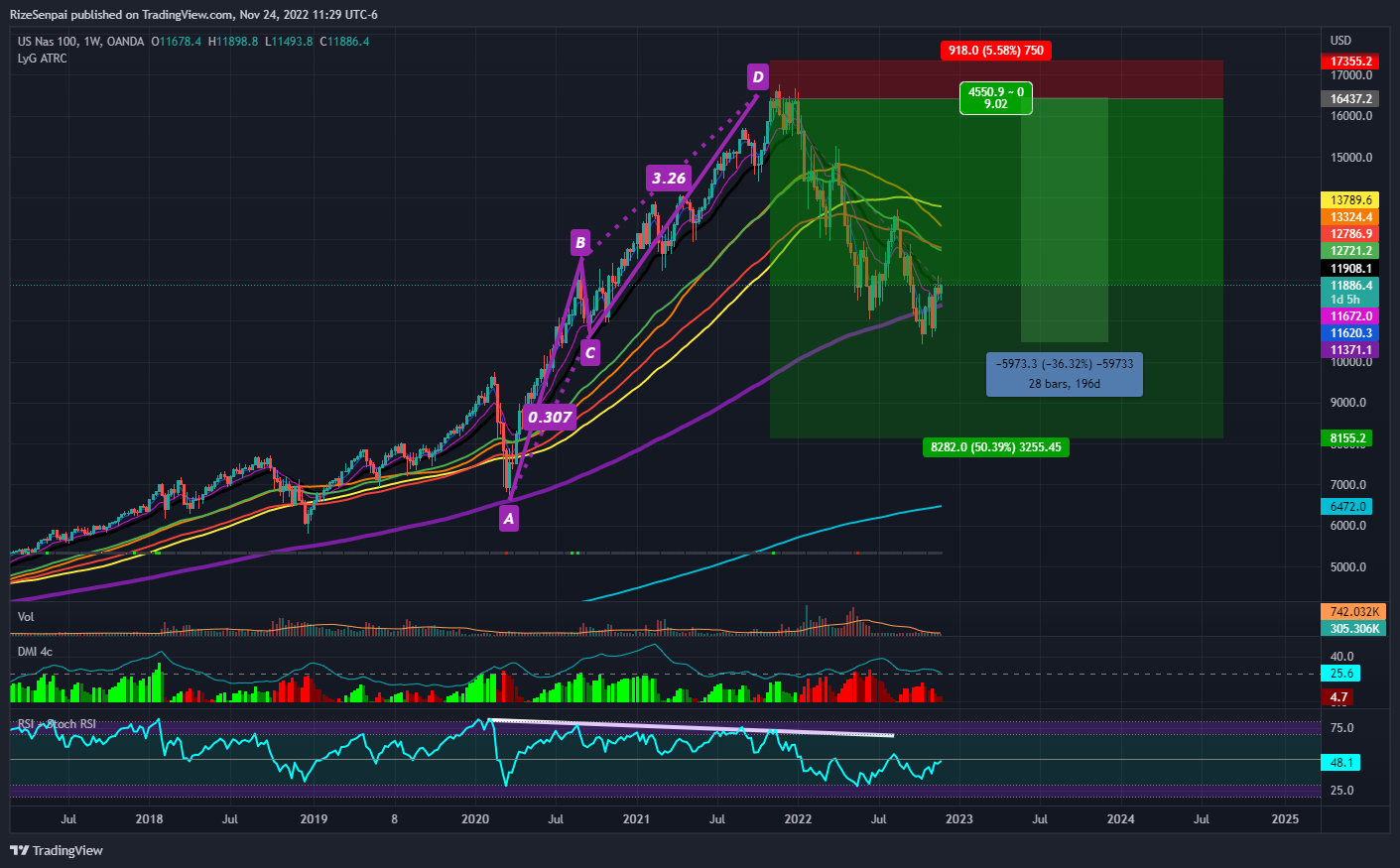 OANDA:NAS100USD Chart Image by RizeSenpai