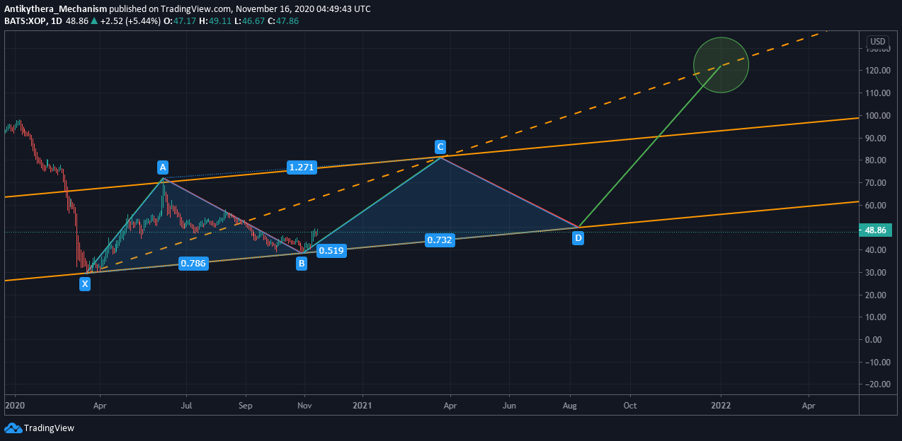  Chart Image
