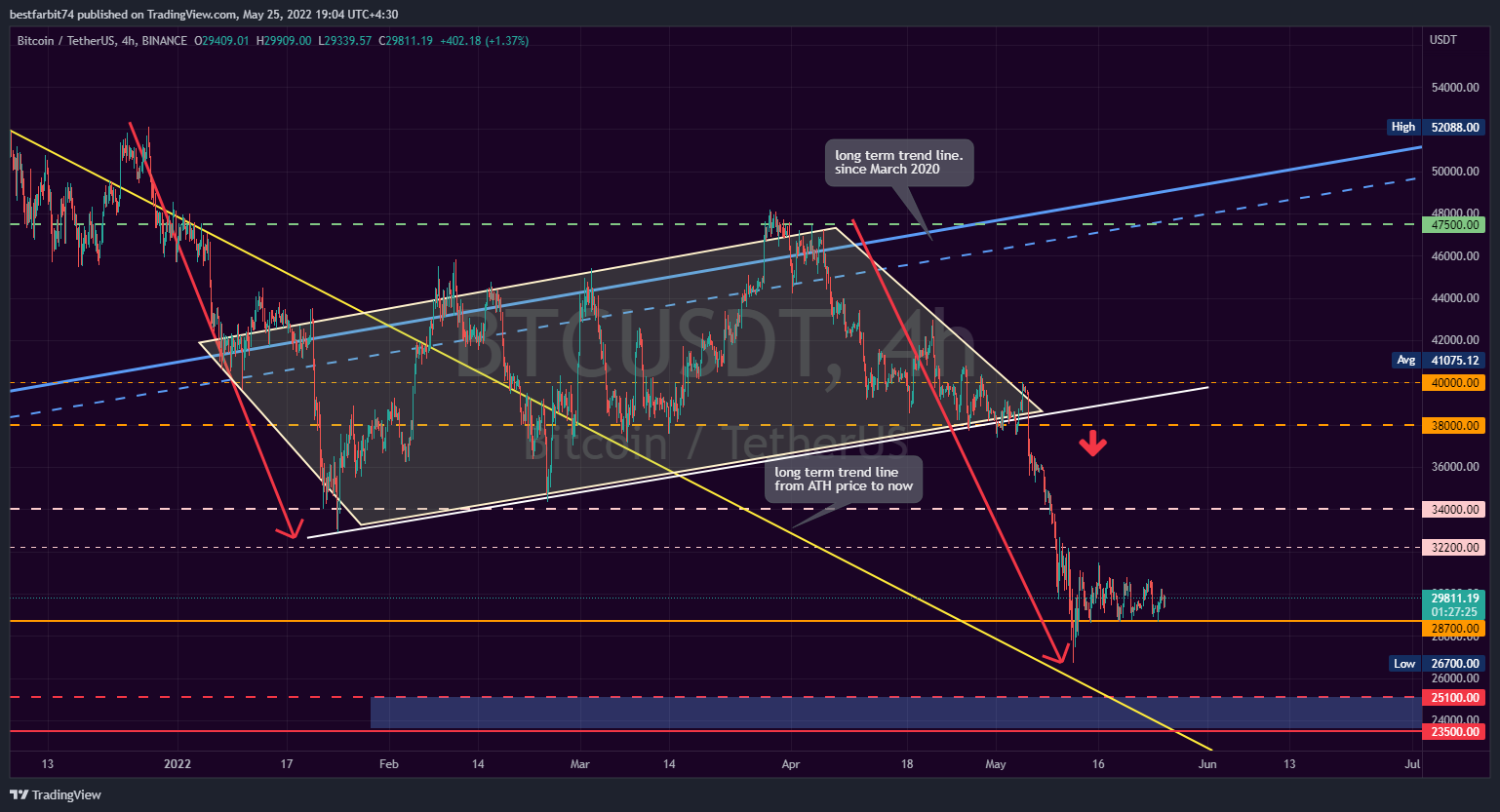 BINANCE:BTCUSDT Chart Image by bestfarbit74