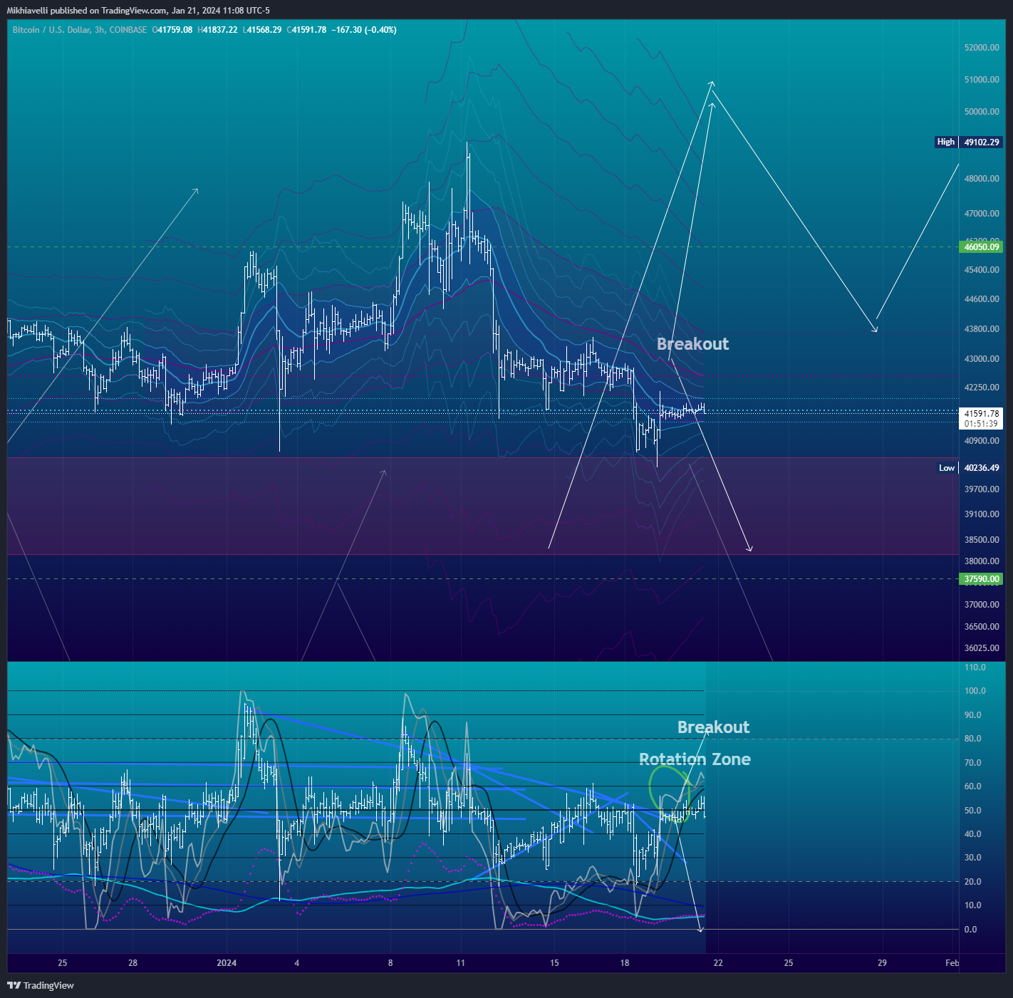 COINBASE:BTCUSD Chart Image by Mikhiavelli