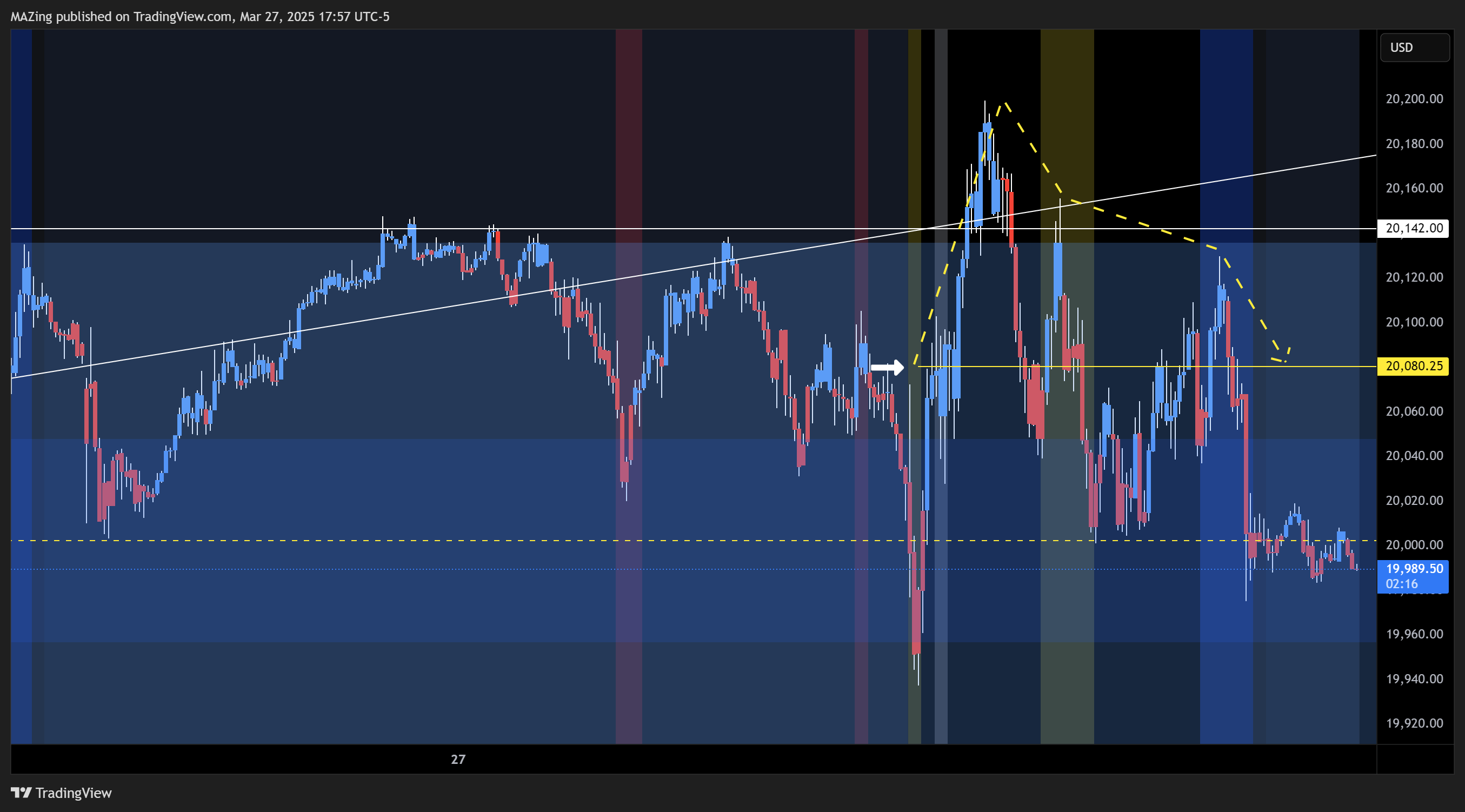 CME_MINI:NQ1! Chart Image by MAZing