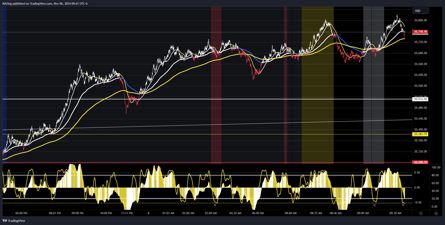 CME_MINI:NQ1! Chart Image by MAZing