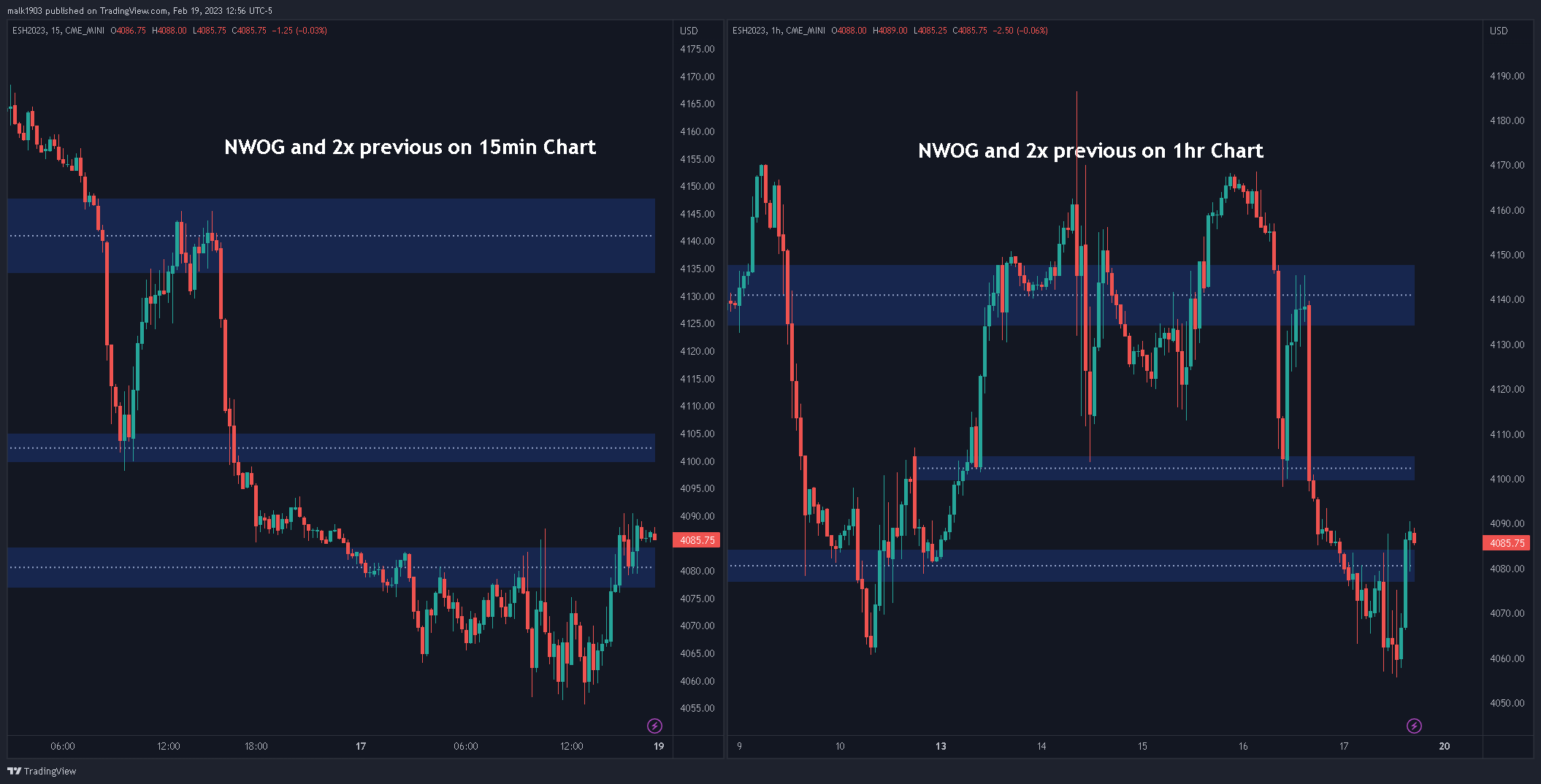 CME_MINI:ESH2023 Chart Image by malk1903