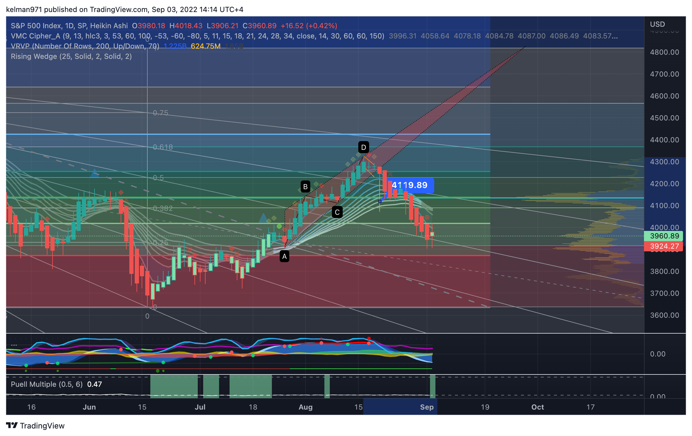 SP:SPX Chart Image by kelman971
