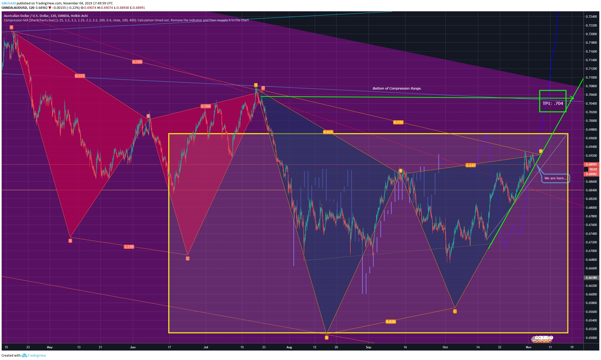  Chart Image
