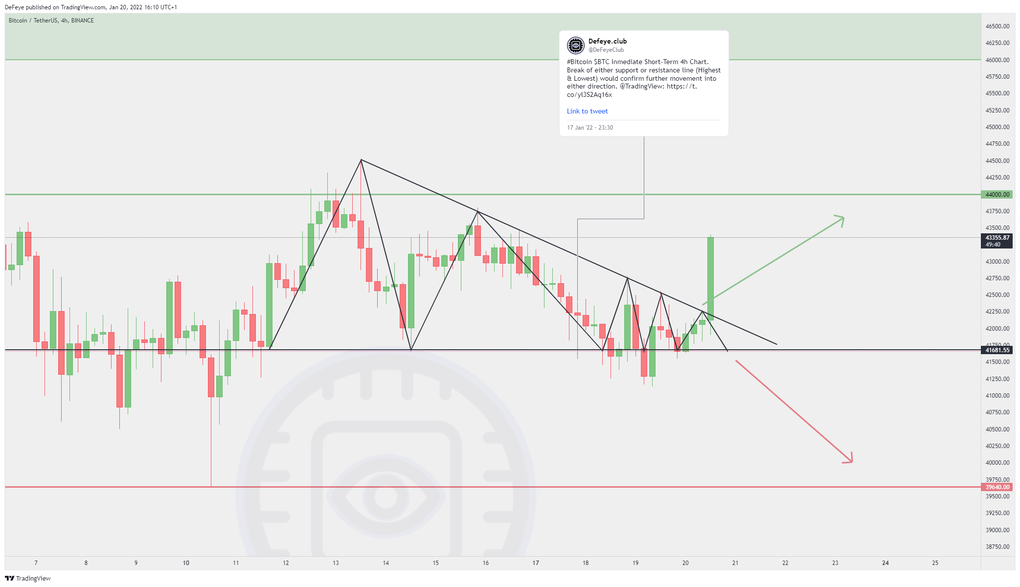 BINANCE:BTCUSDT Chart Image by BitcoinEasyIO