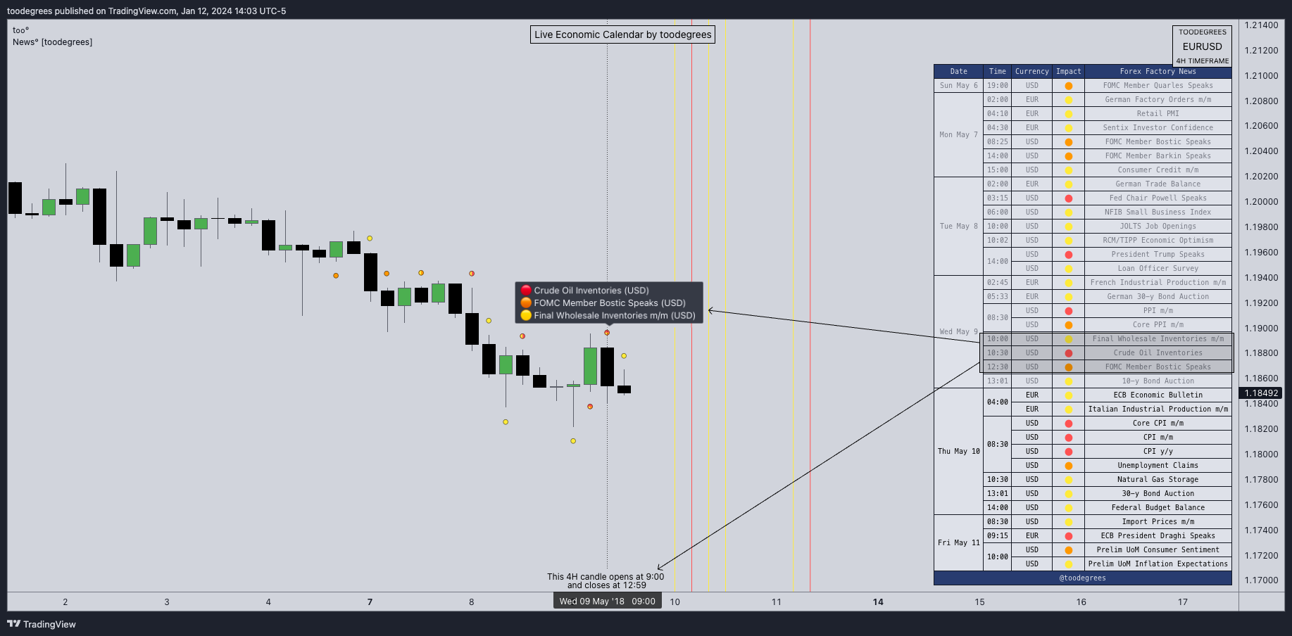 FOREXCOM:EURUSD Chart Image by toodegrees