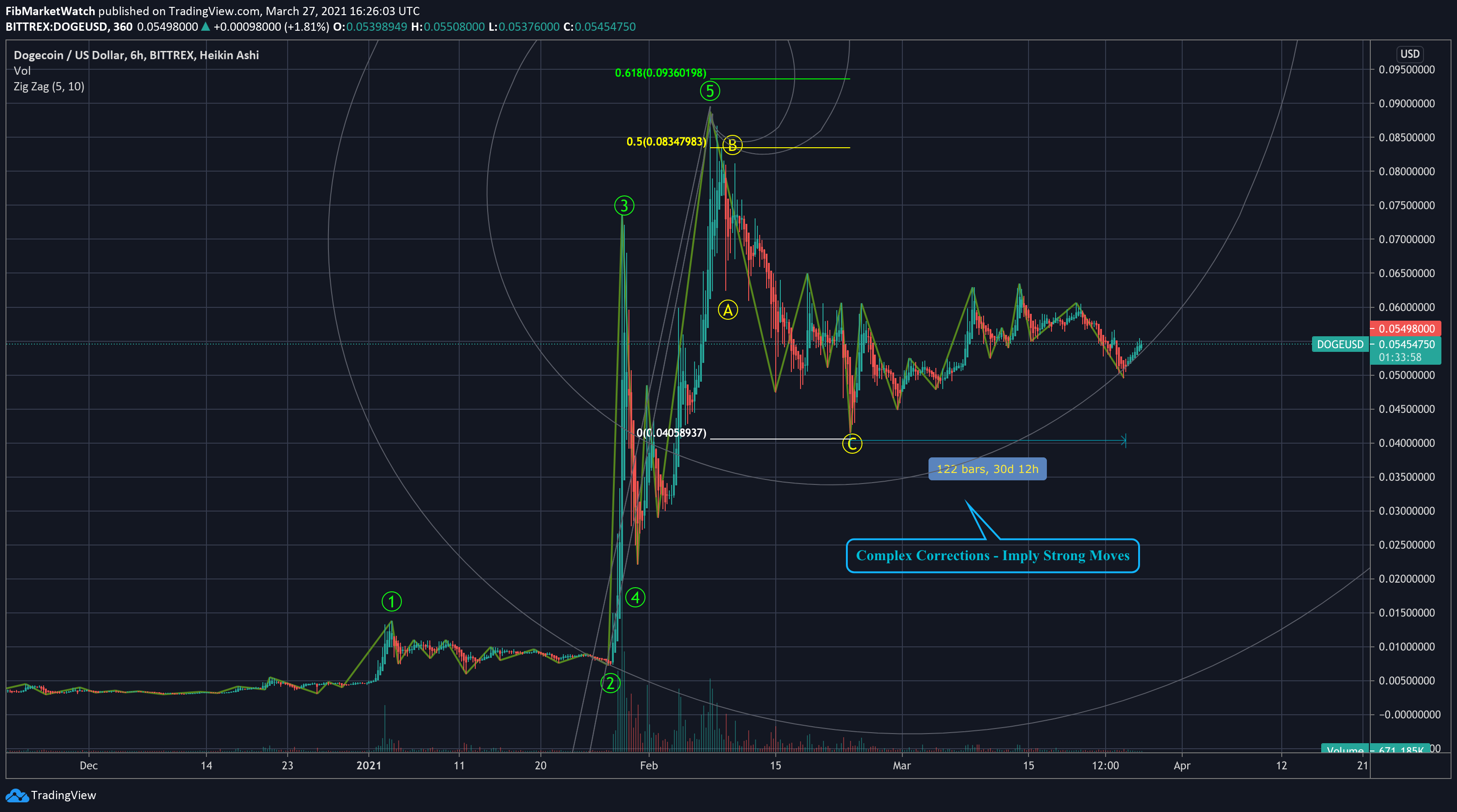  Chart Image