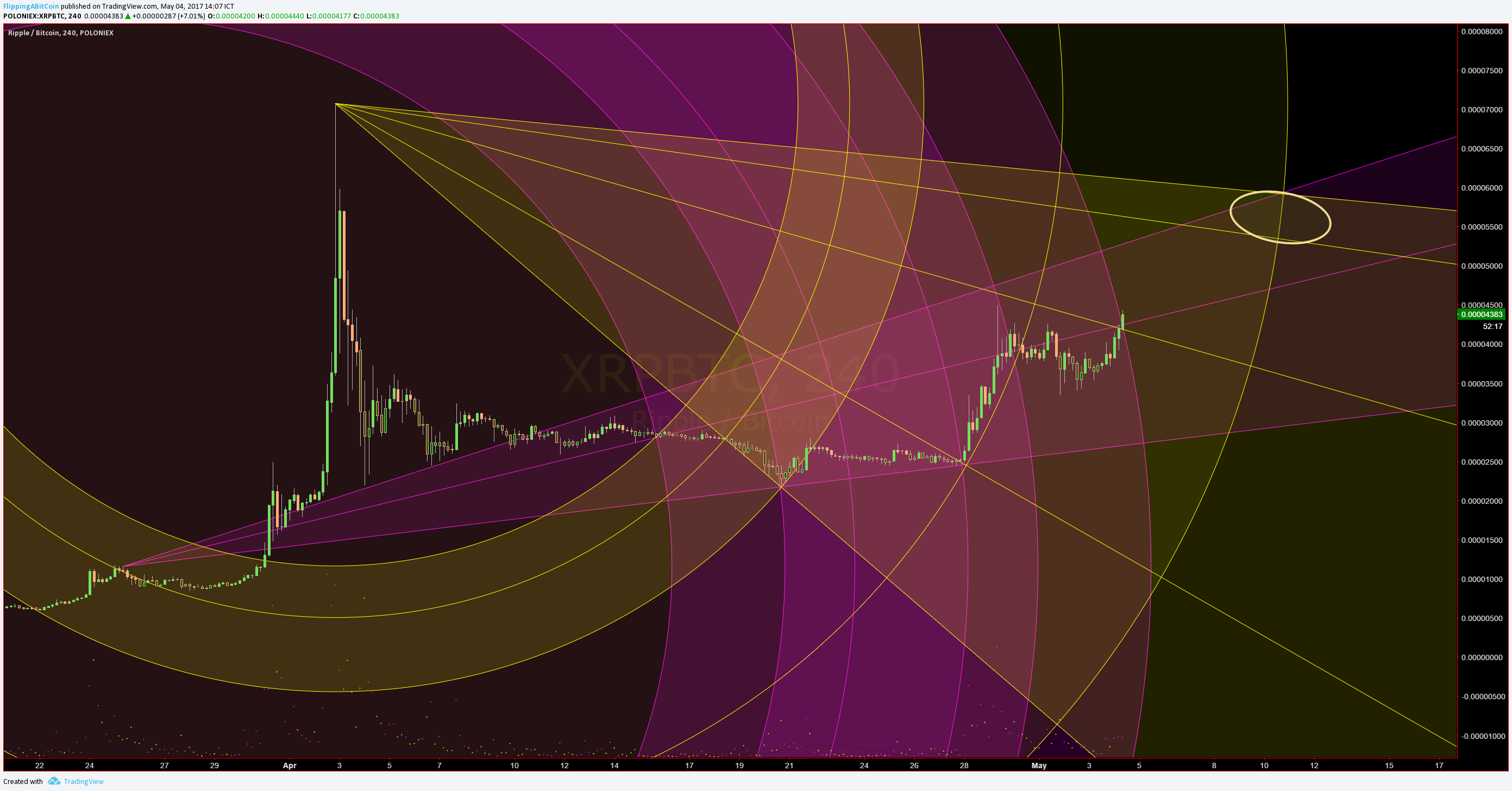 Chart Image