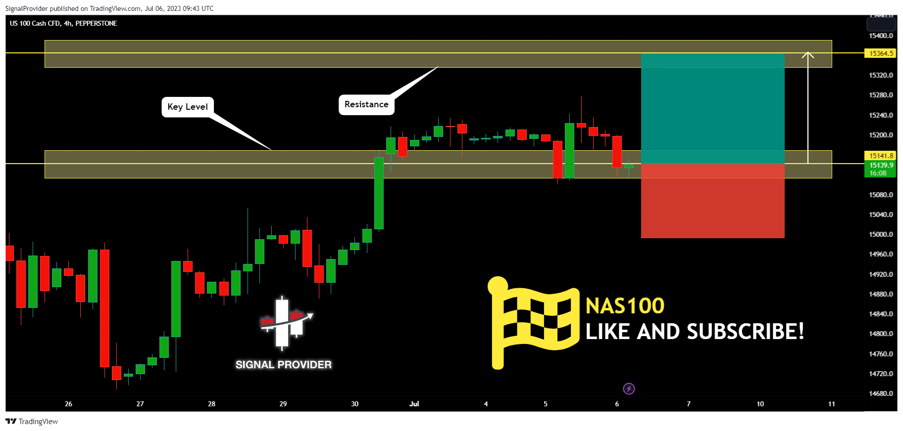PEPPERSTONE:NAS100 Chart Image by SignalProvider