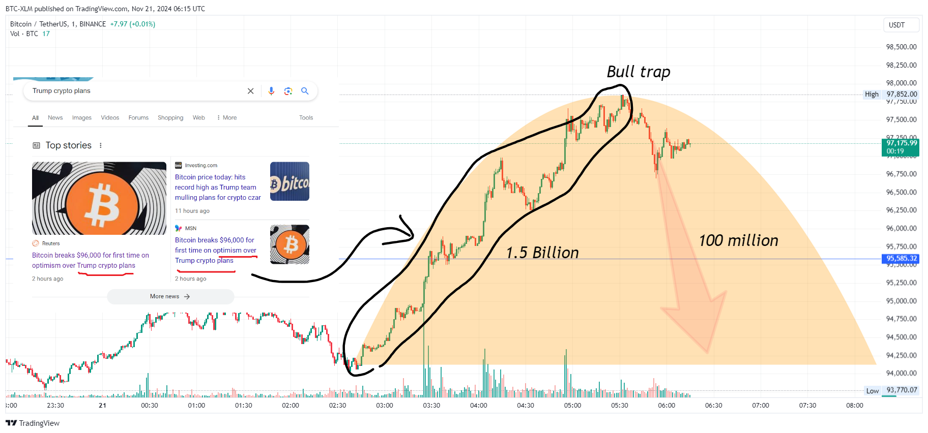 BINANCE:BTCUSDT Chart Image by BTC-XLM