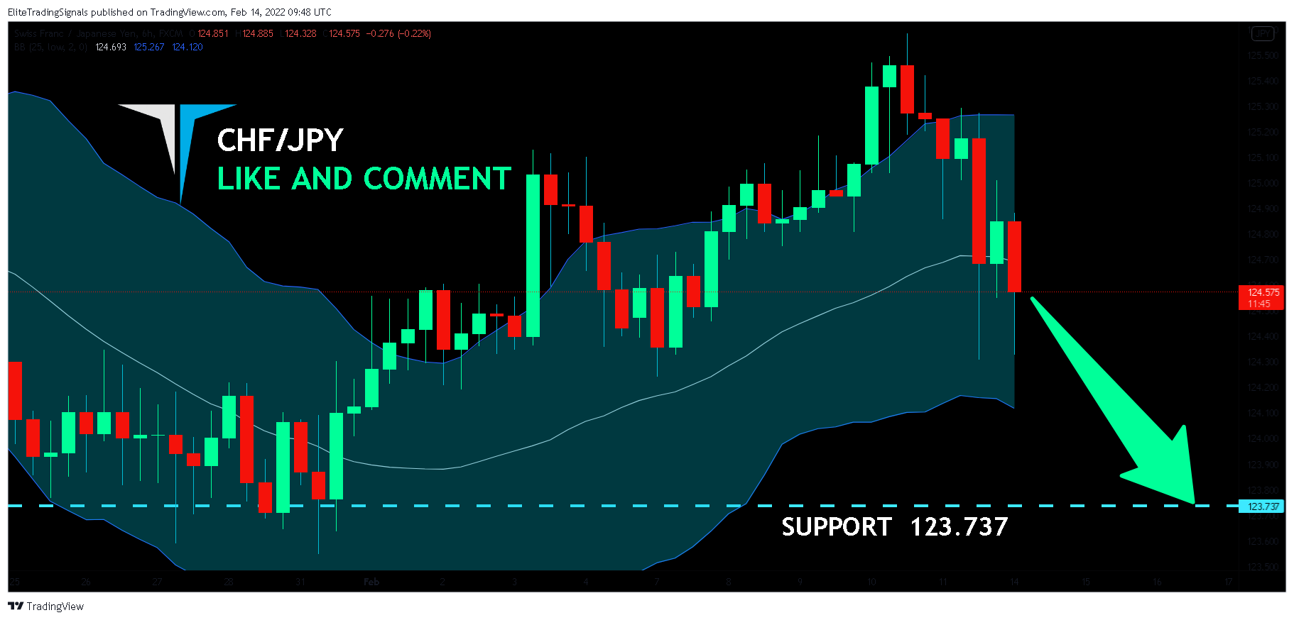 FX:CHFJPY Chart Image by EliteTradingSignals