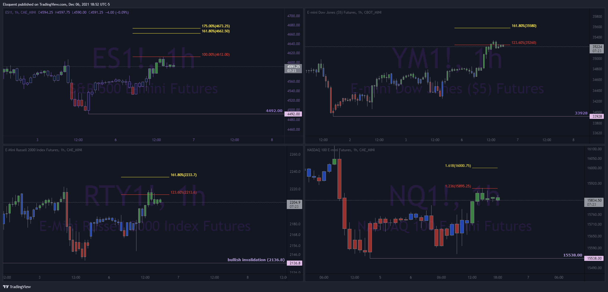 CME_MINI:ES1! Chart Image by notoriousbids