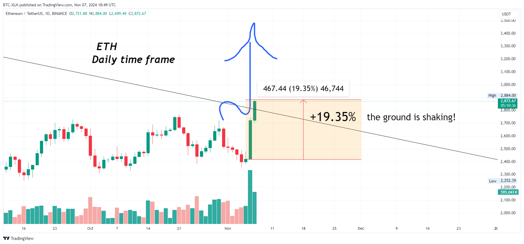 BINANCE:ETHUSDT Chart Image by BTC-XLM