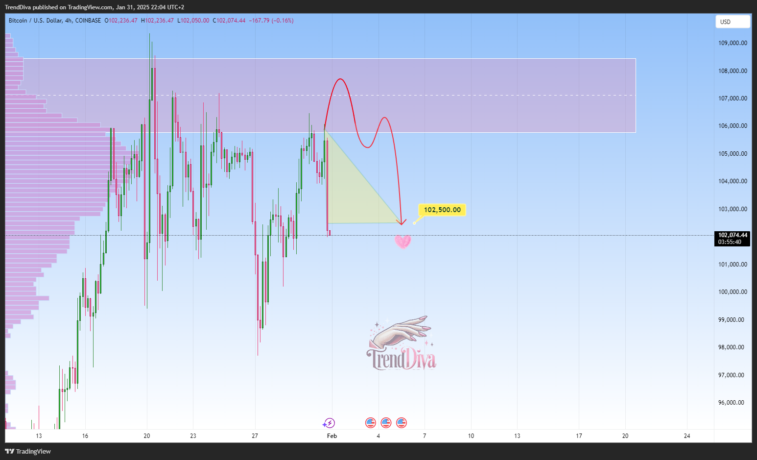 COINBASE:BTCUSD Chart Image by TrendDiva
