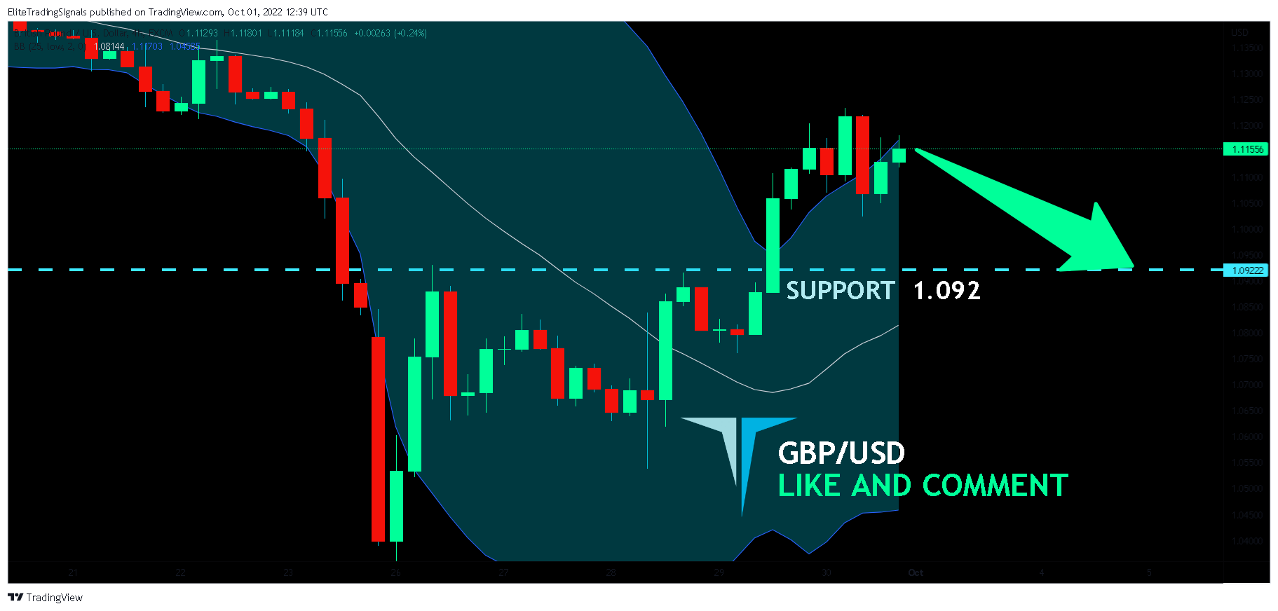 FX:GBPUSD Chart Image by EliteTradingSignals