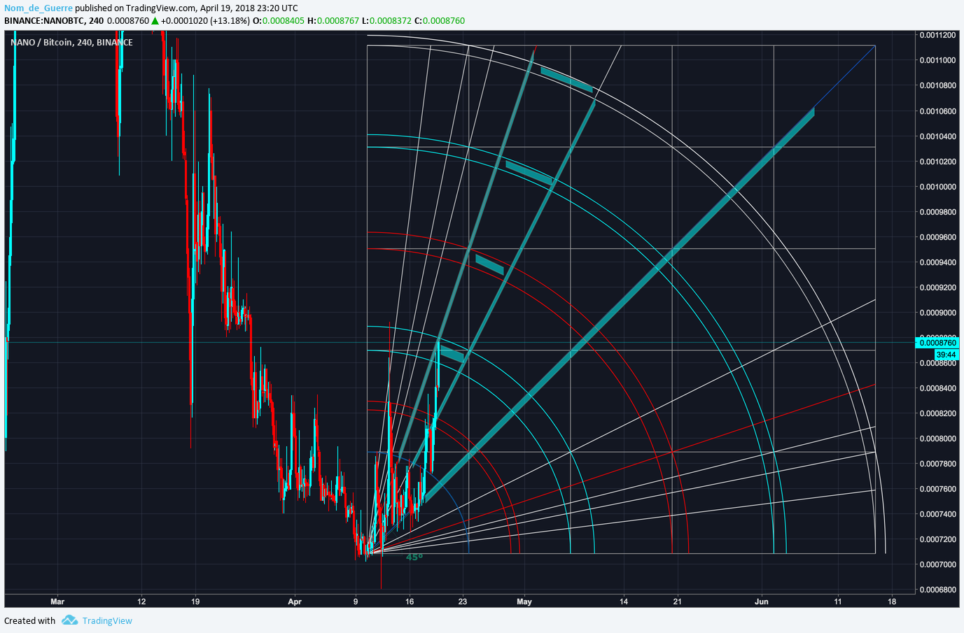  Chart Image