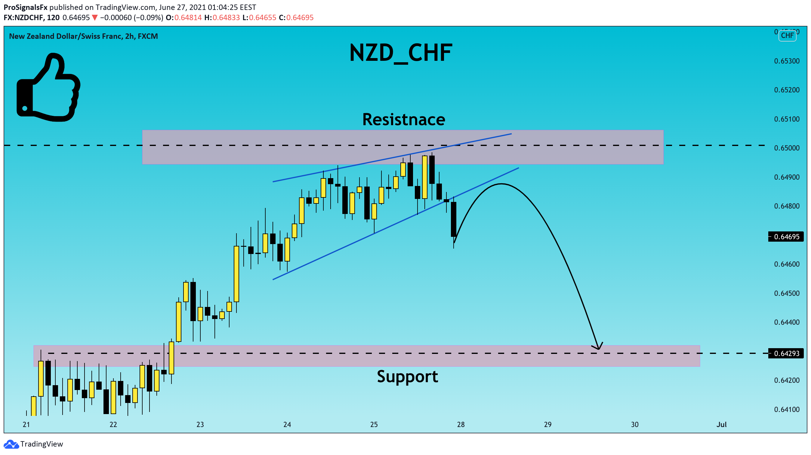  Chart Image