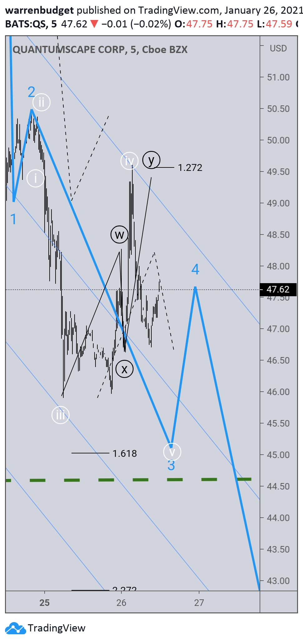  Chart Image