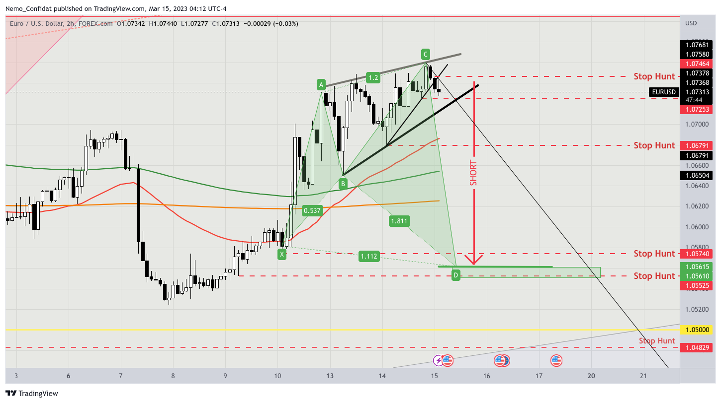 FOREXCOM:EURUSD Chart Image by Nemo_Confidat