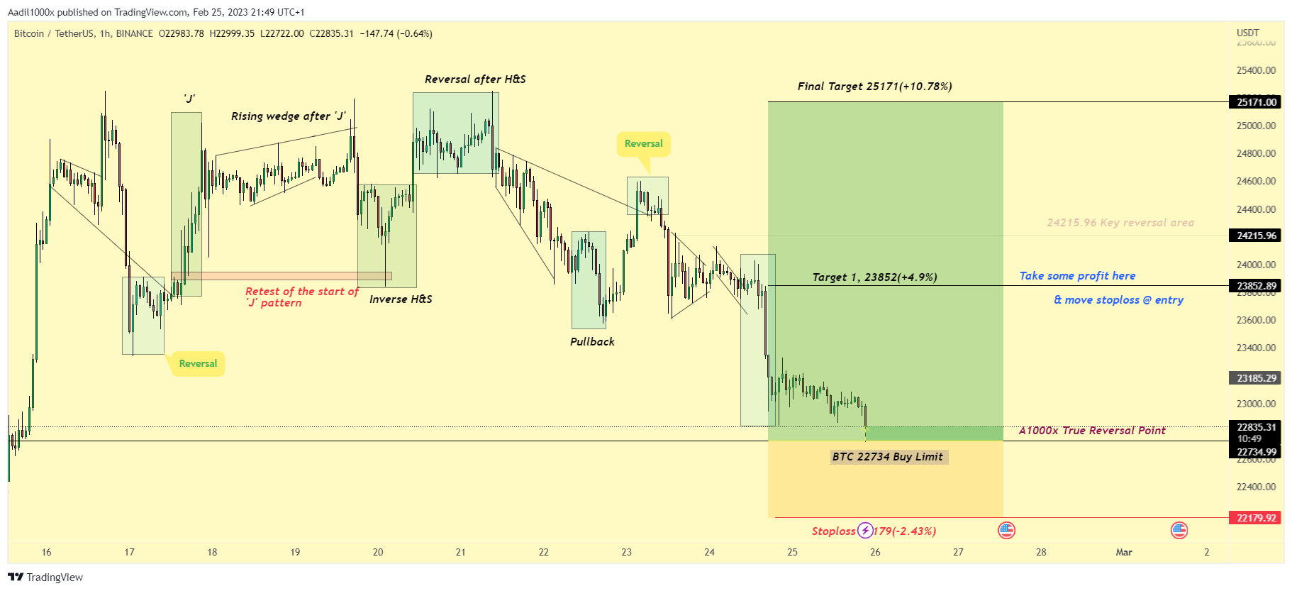 BINANCE:BTCUSDT Chart Image by Aadil1000x