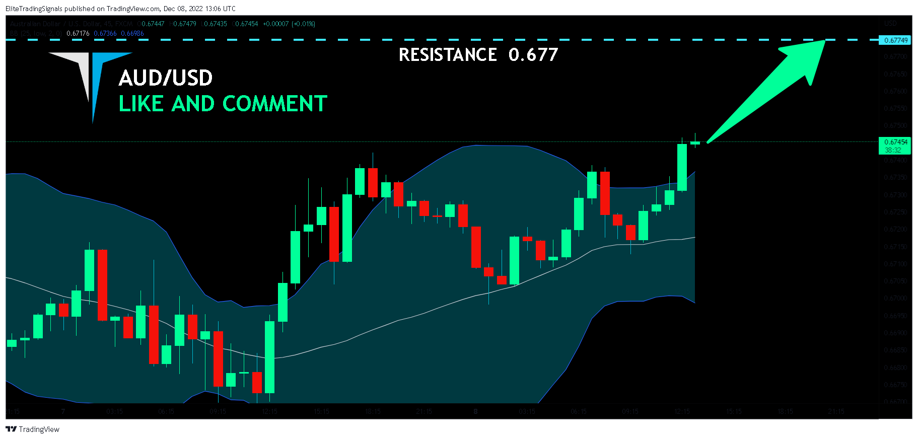 FX:AUDUSD Chart Image by EliteTradingSignals
