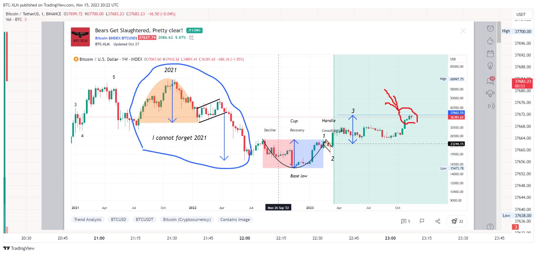 BINANCE:BTCUSDT Chart Image by BTC-XLM