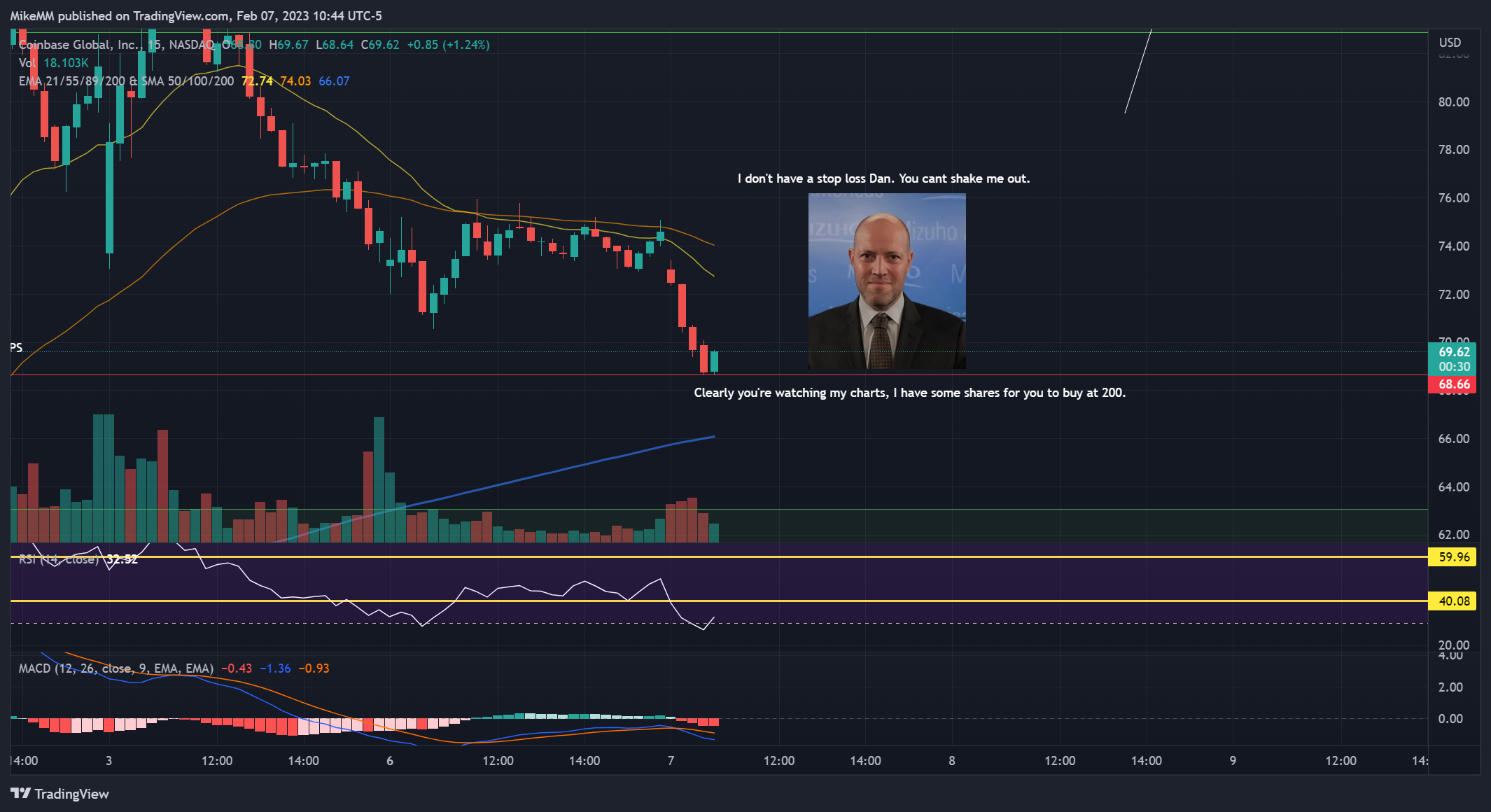 NASDAQ:COIN Chart Image by MikeMM