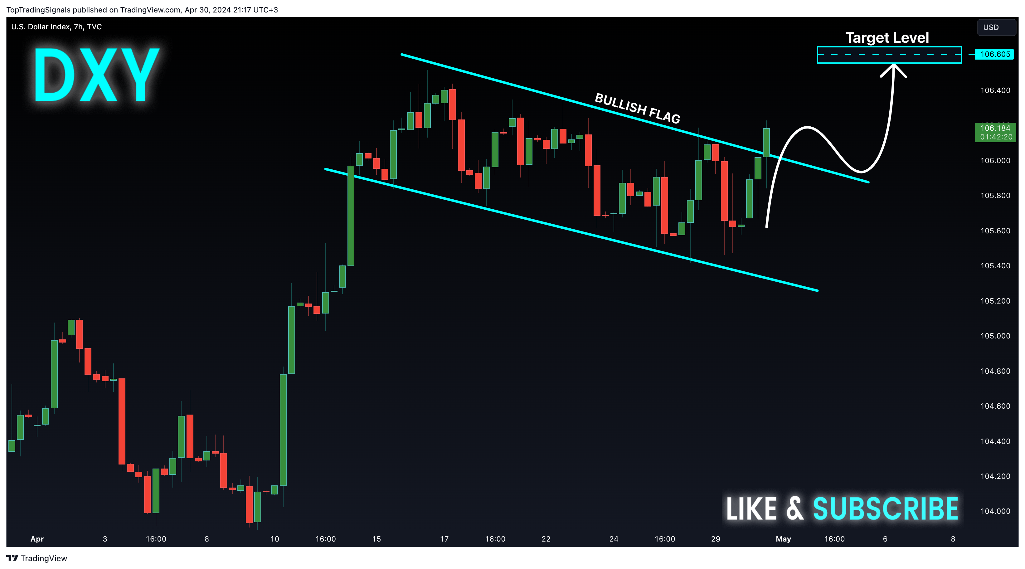 TVC:DXY Chart Image by TopTradingSignals