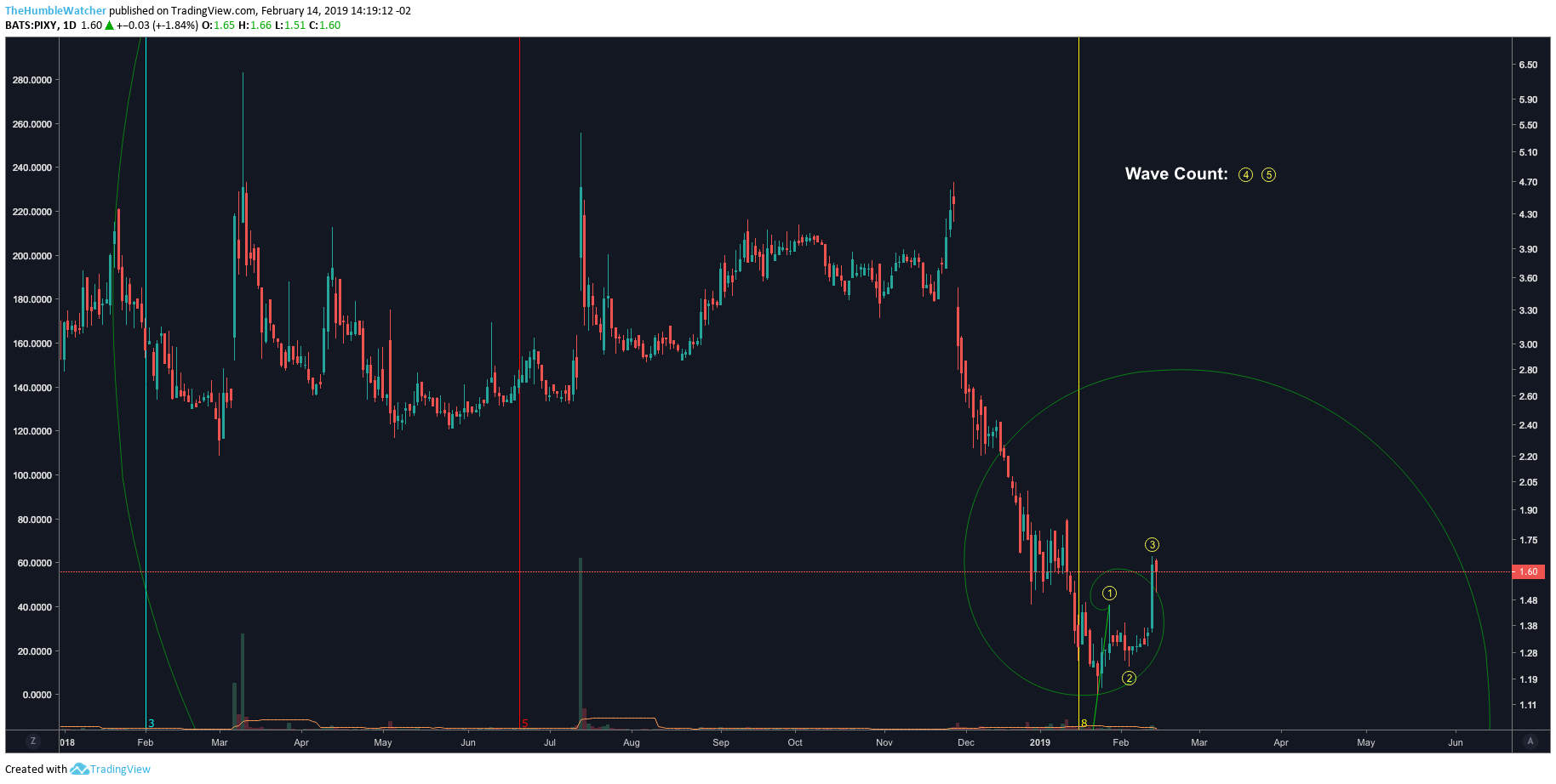  Chart Image