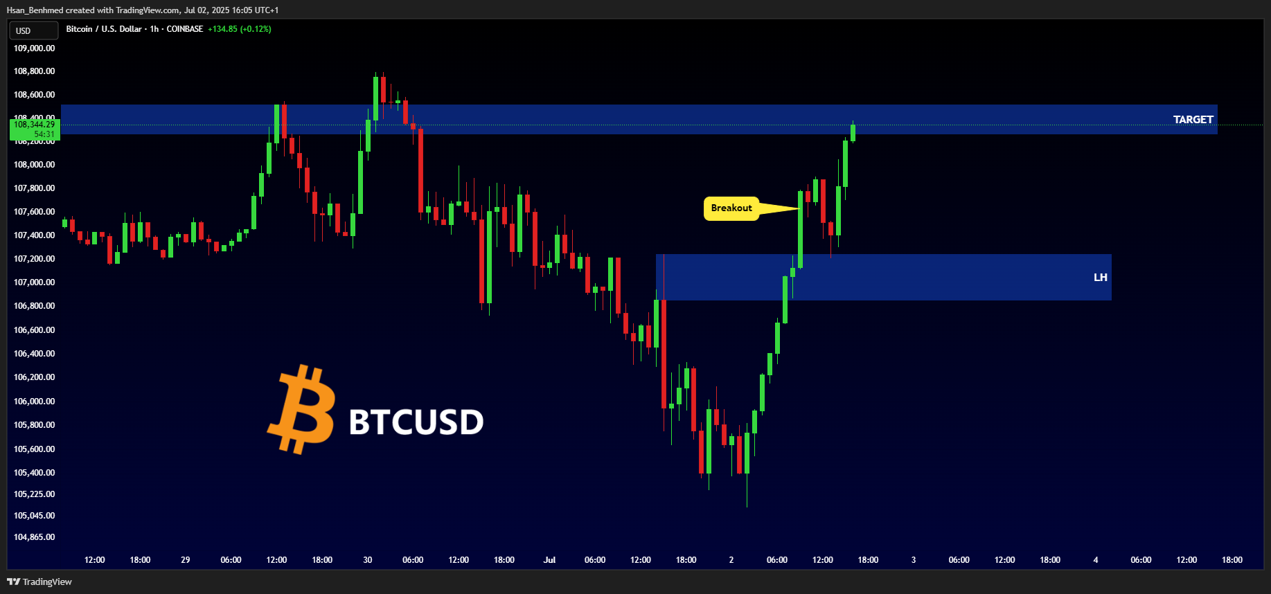 COINBASE:BTCUSD Chart Image by Hsan_Benhmed