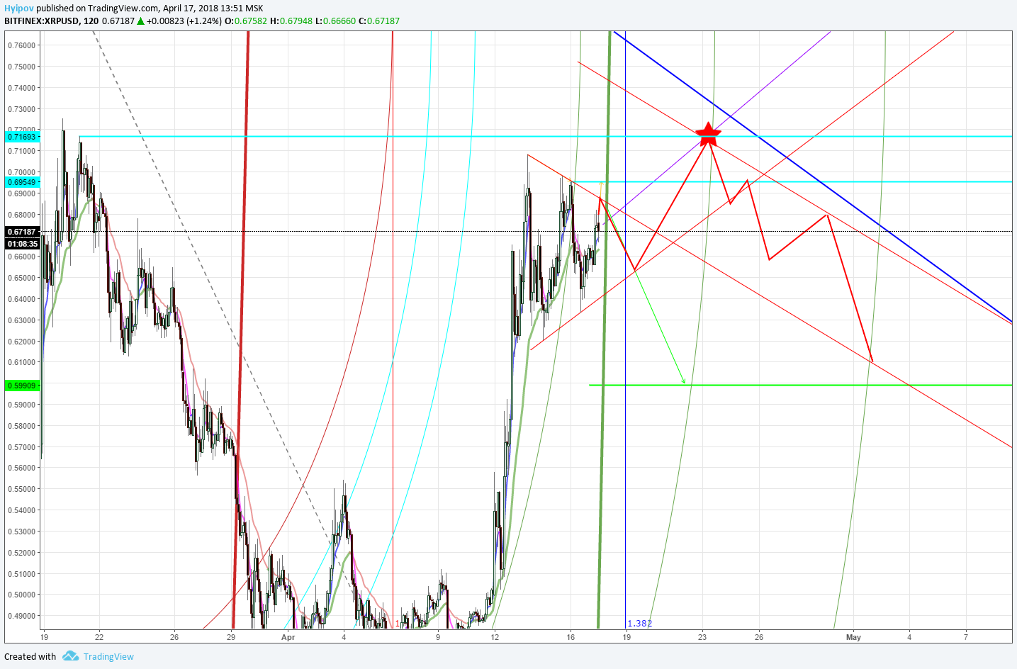  Chart Image