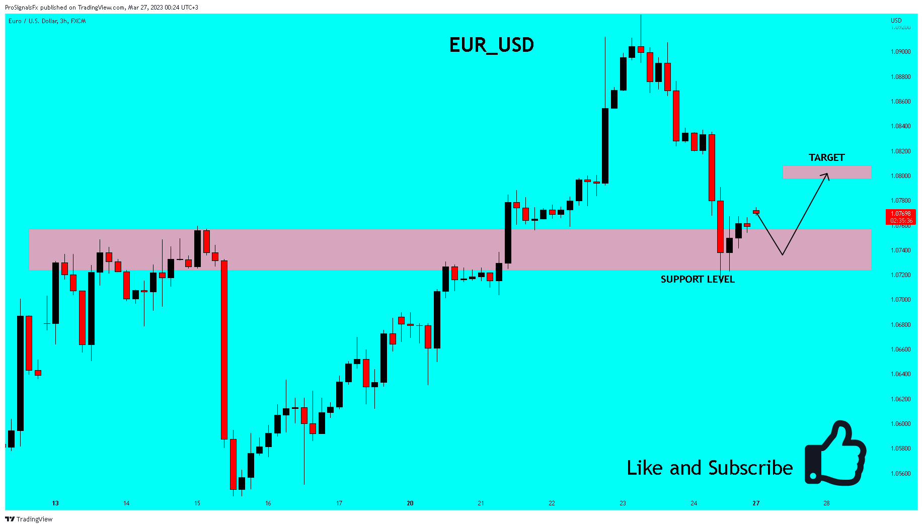 FX:EURUSD Chart Image by ProSignalsFx
