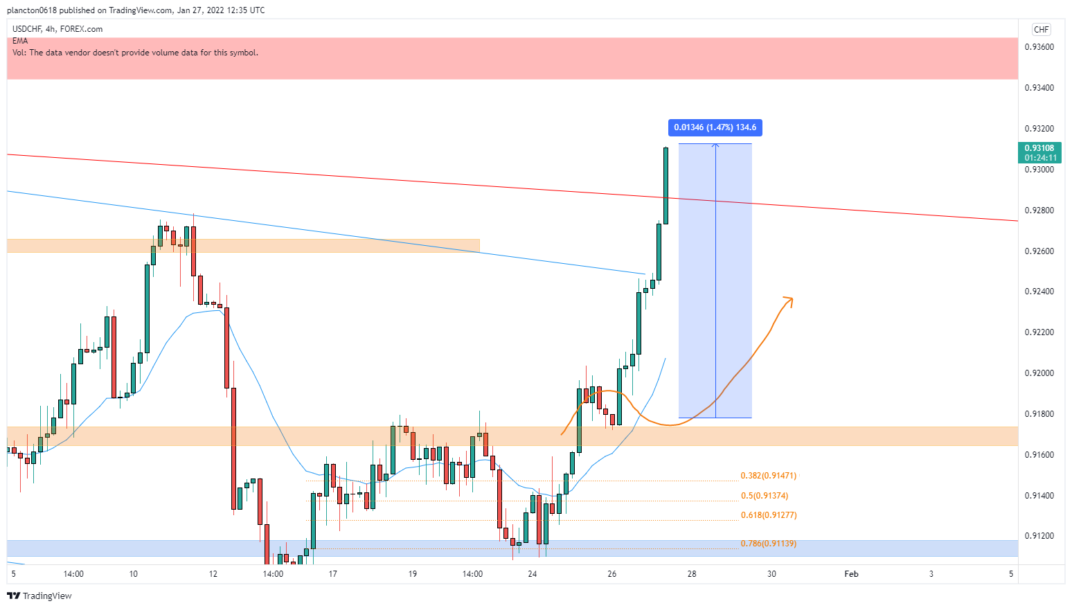 FOREXCOM:USDCHF Chart Image by InkyGrip