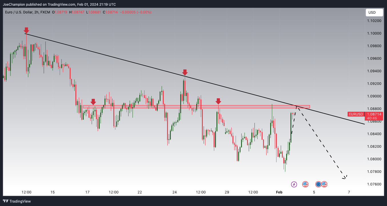 FX:EURUSD Chart Image by JoeChampion