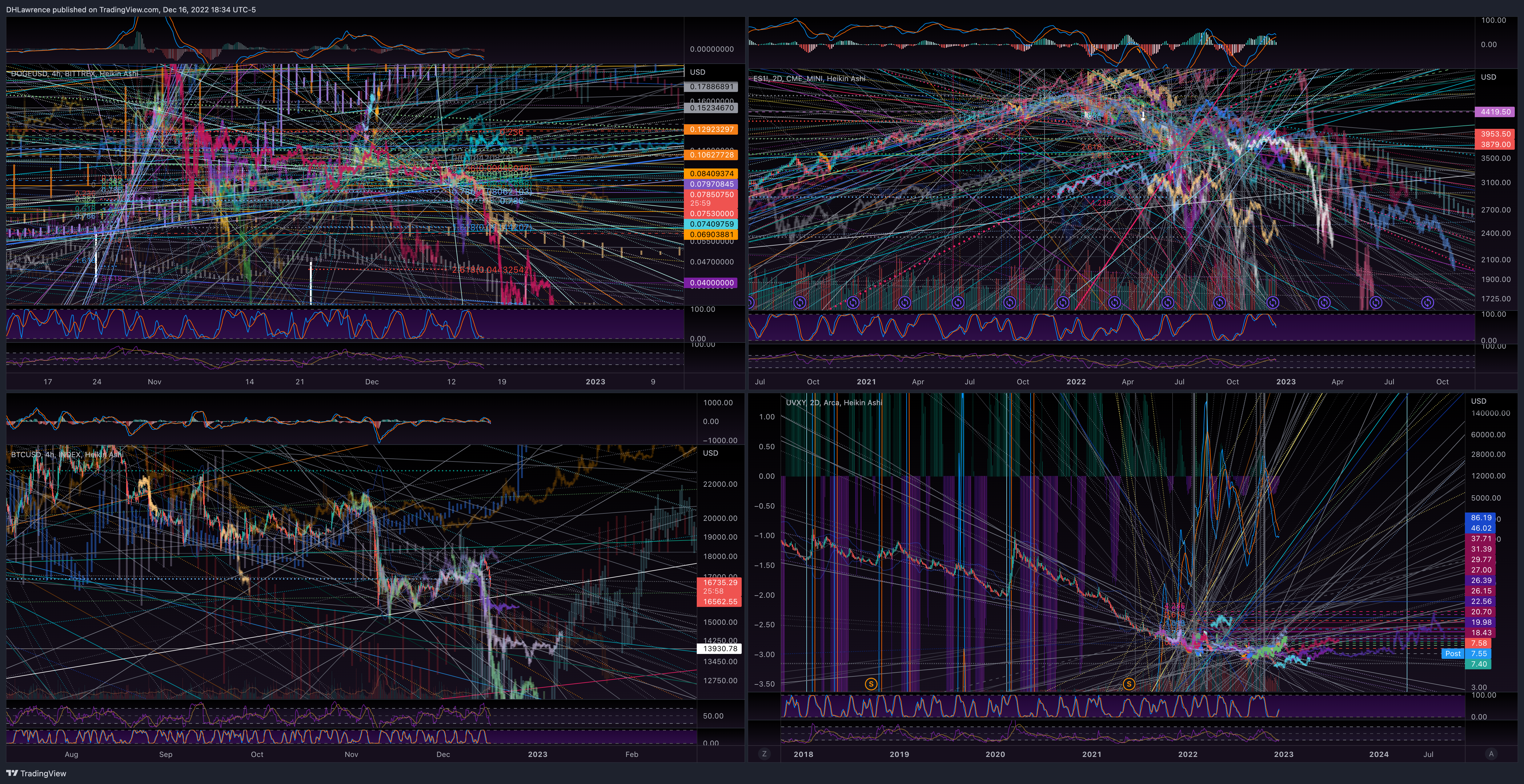 BITTREX:DOGEUSD Chart Image by DHLawrence