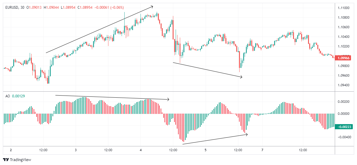 EURUSD Chart Image