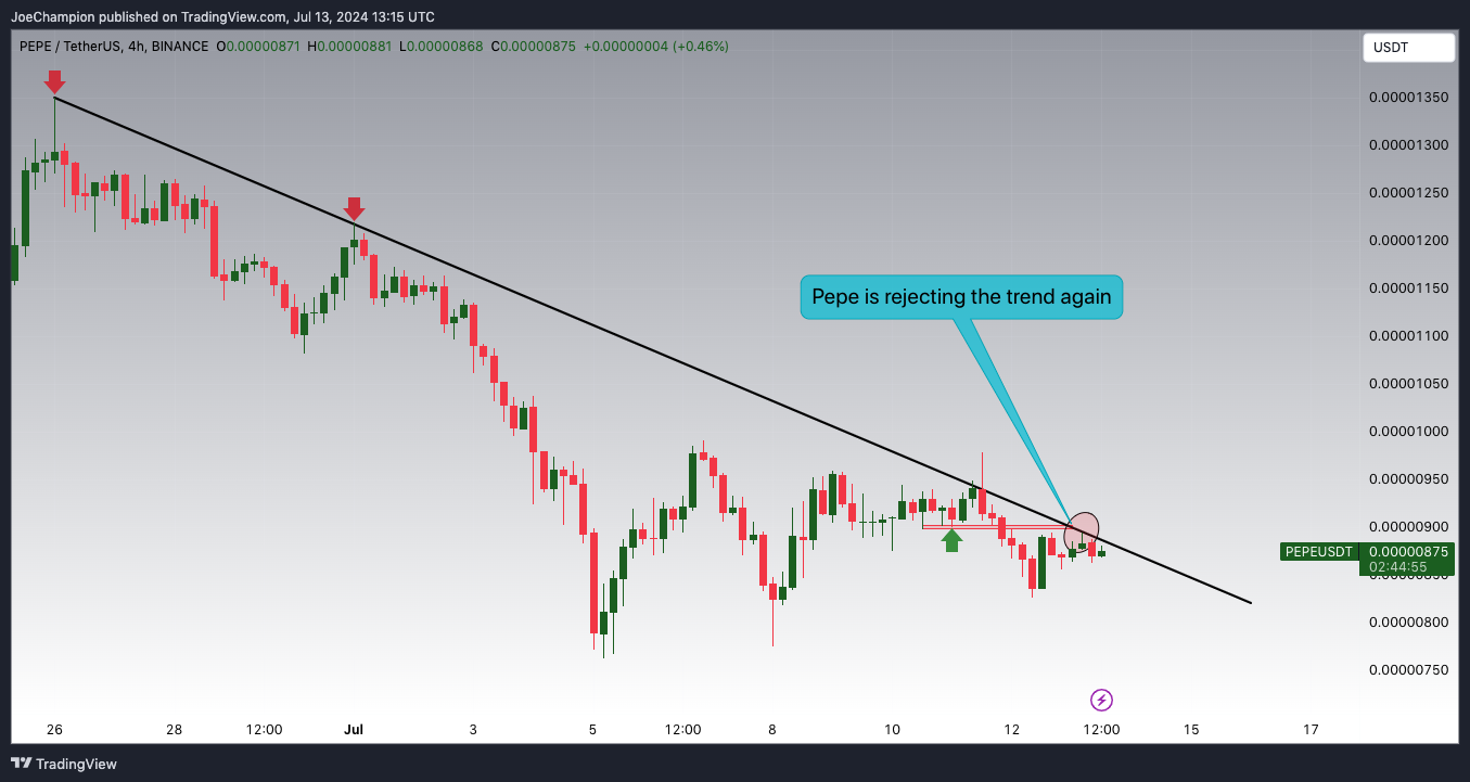 BINANCE:PEPEUSDT Chart Image by JoeChampion