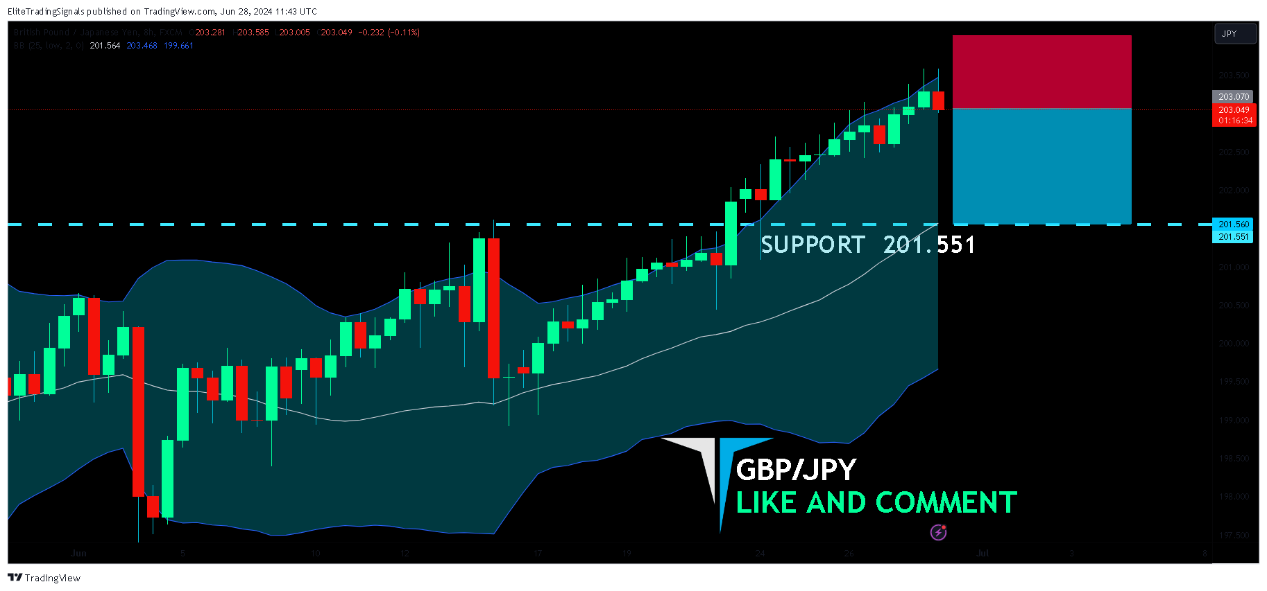 FX:GBPJPY Chart Image by EliteTradingSignals