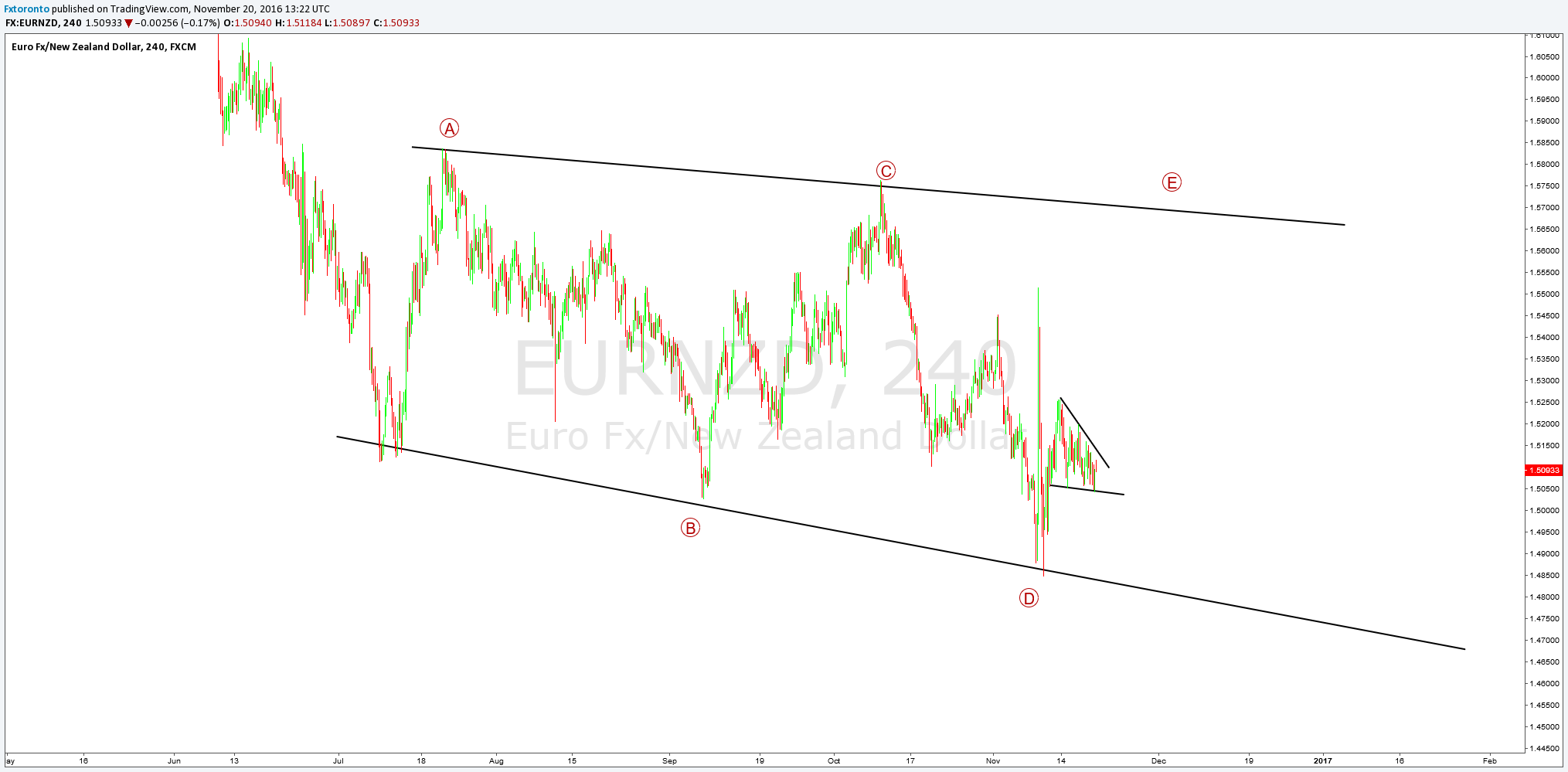 Chart Image