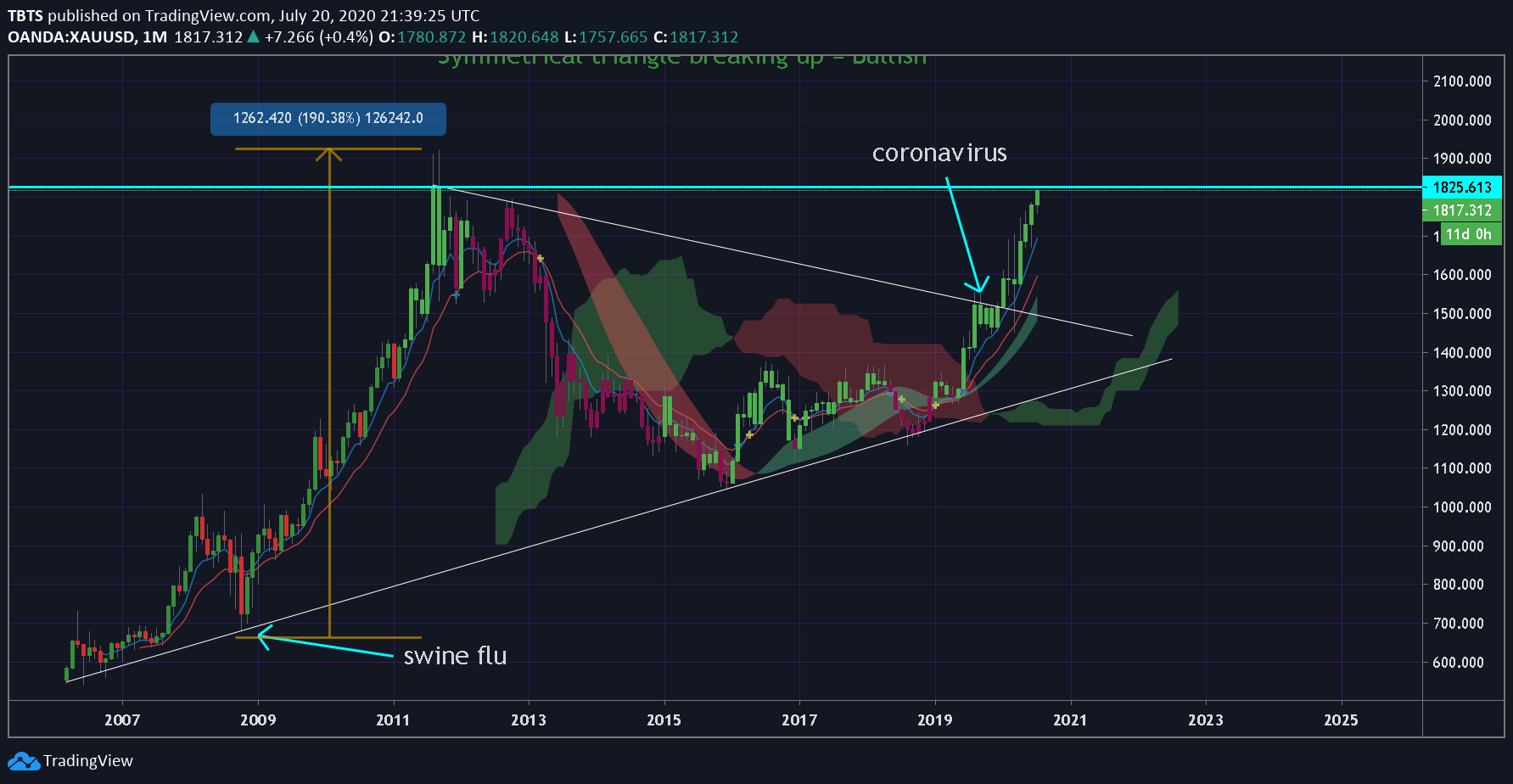  Chart Image