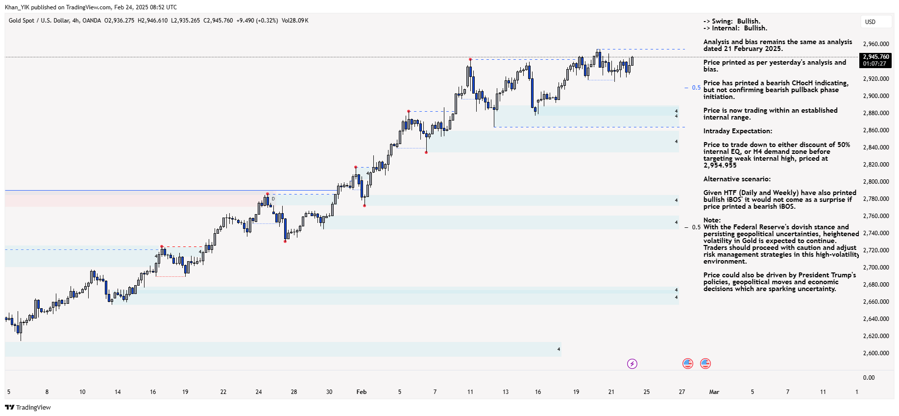OANDA:XAUUSD Chart Image by Khan_YIK