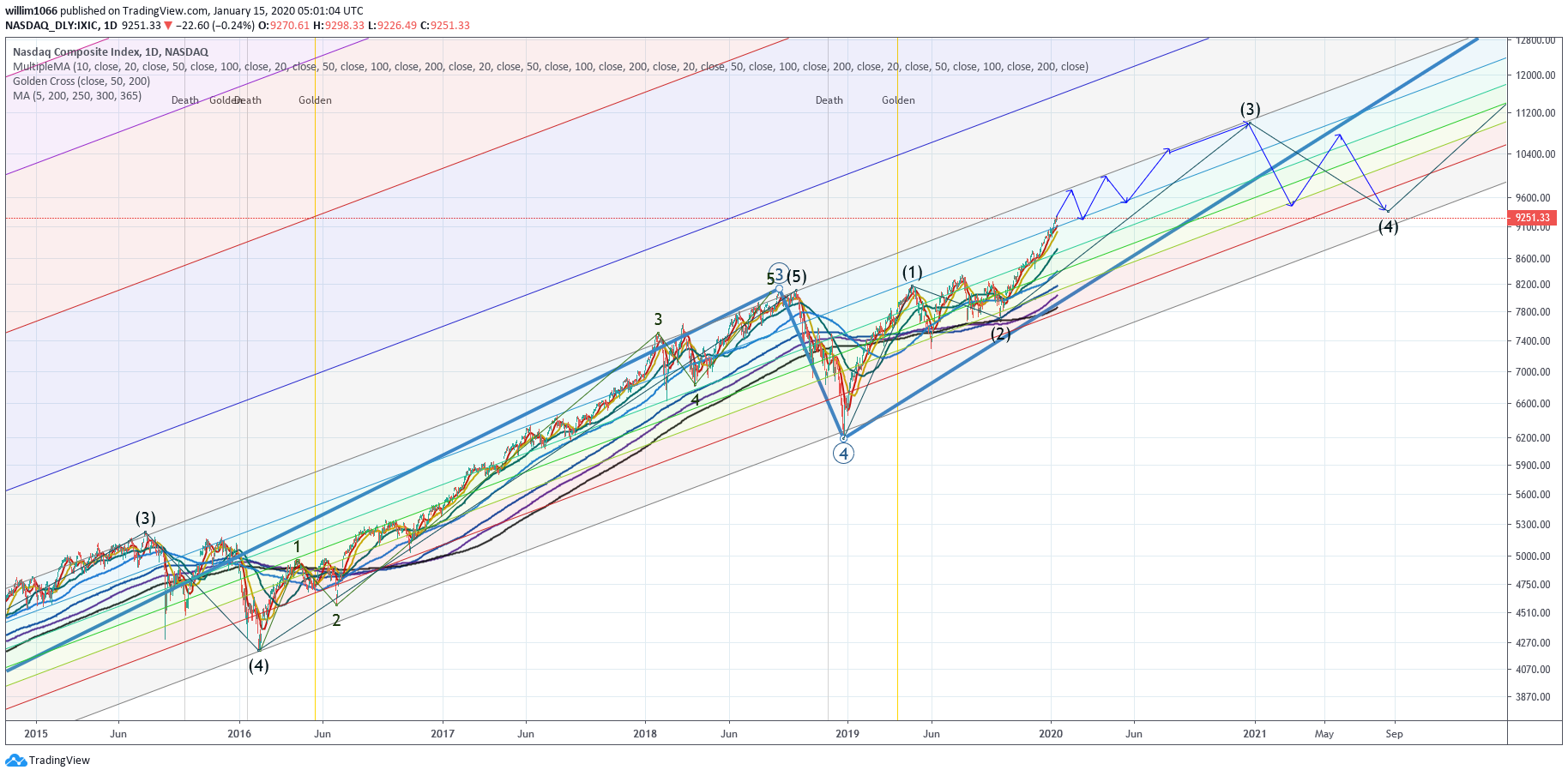  Chart Image