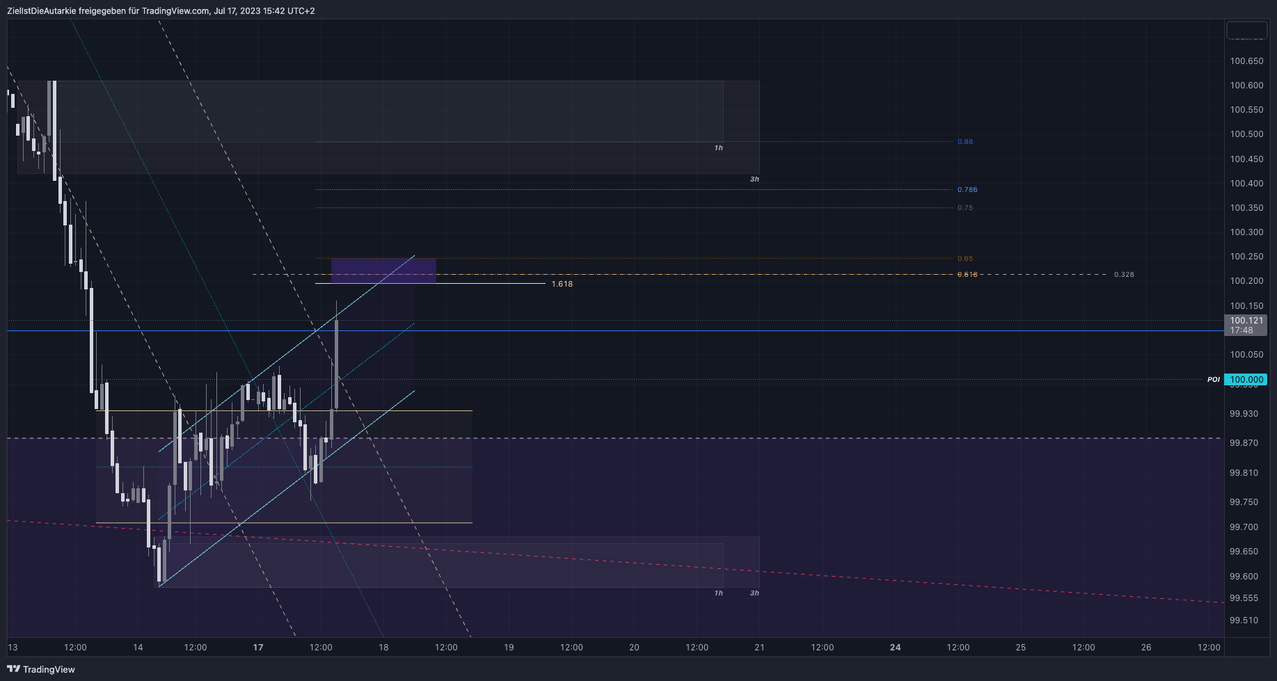 TVC:DXY Chart Image by ZielIstDieAutarkie