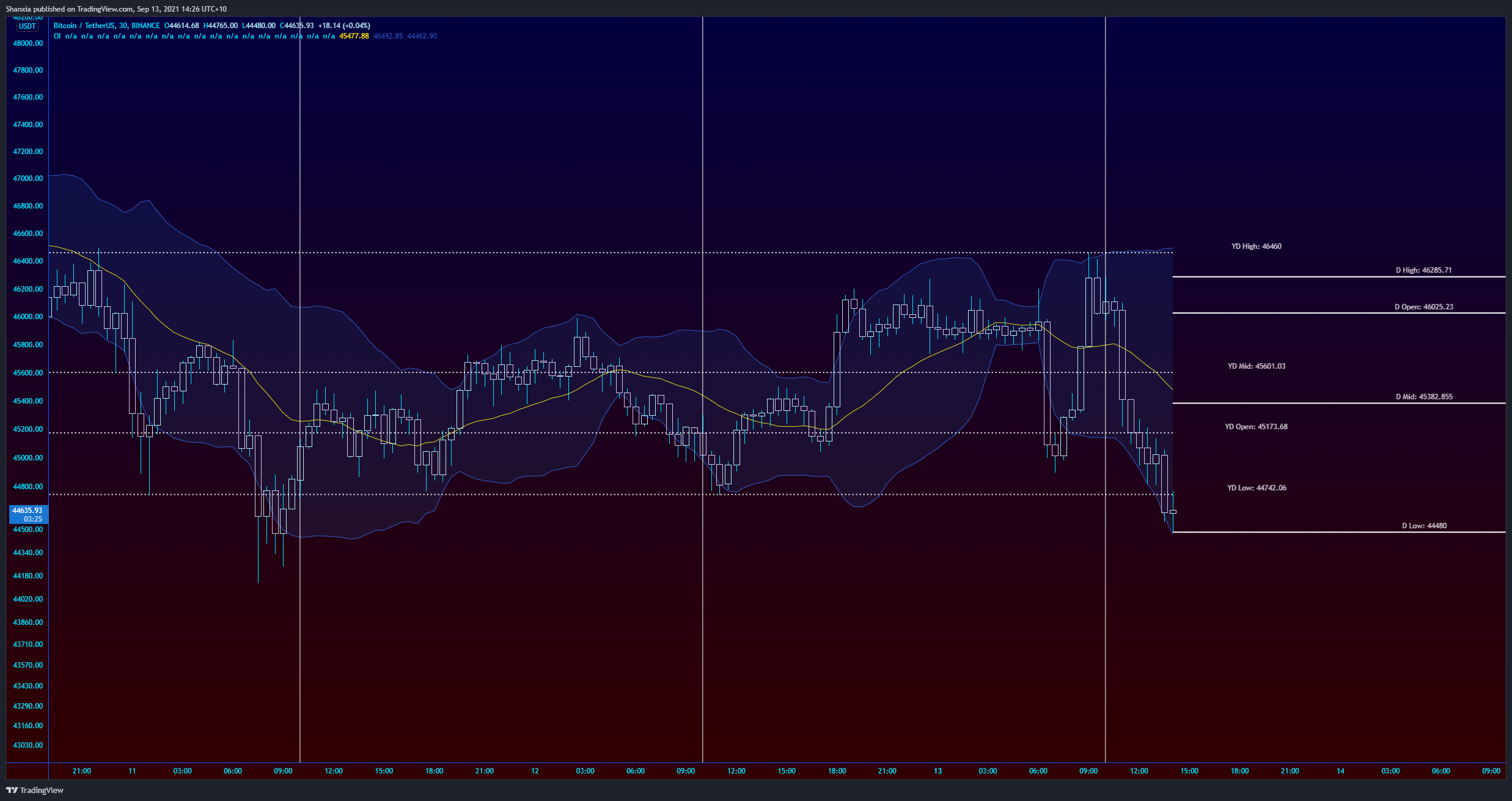  Chart Image