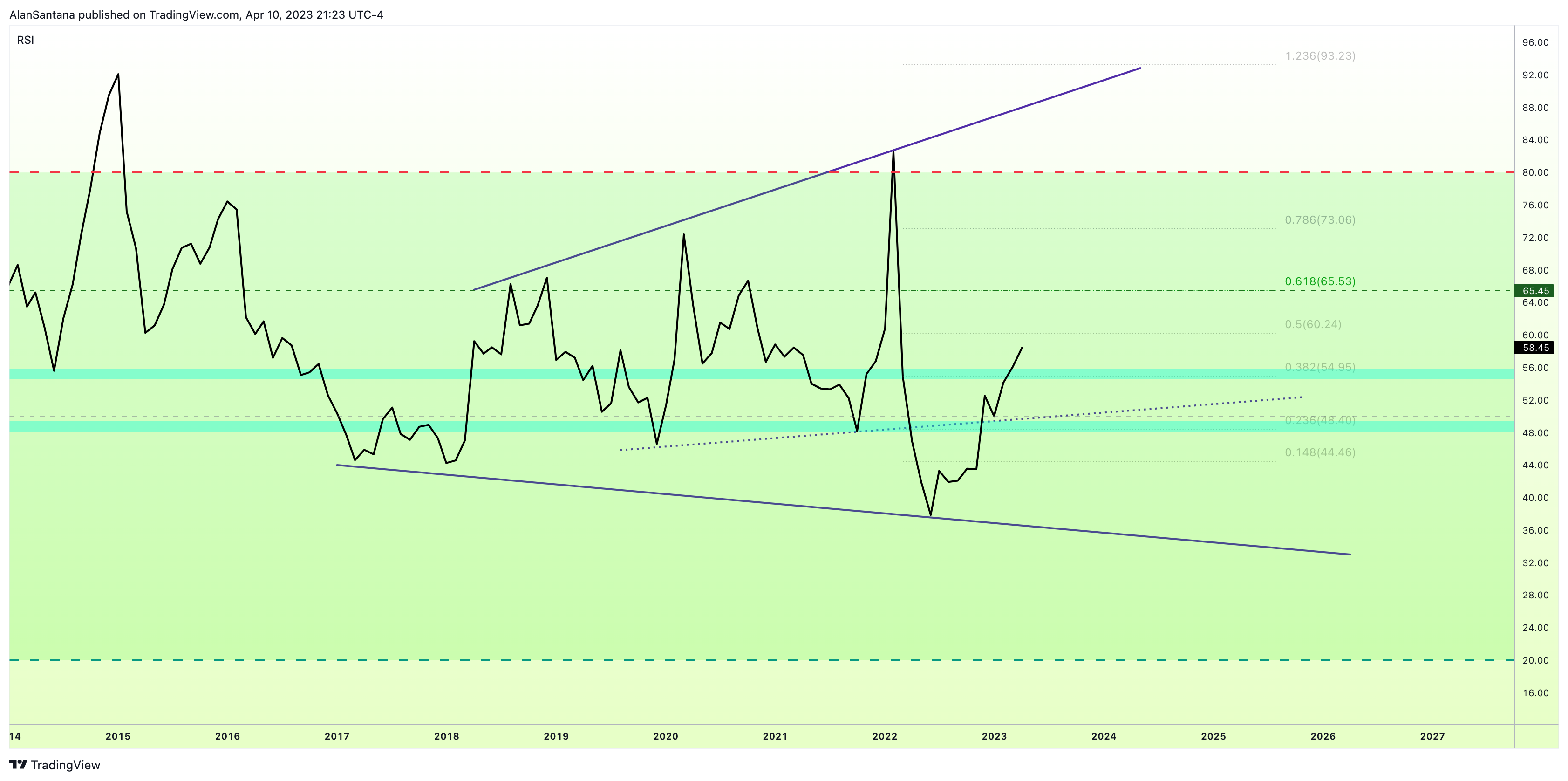 FX_IDC:USDRUB Chart Image by MasterAnanda