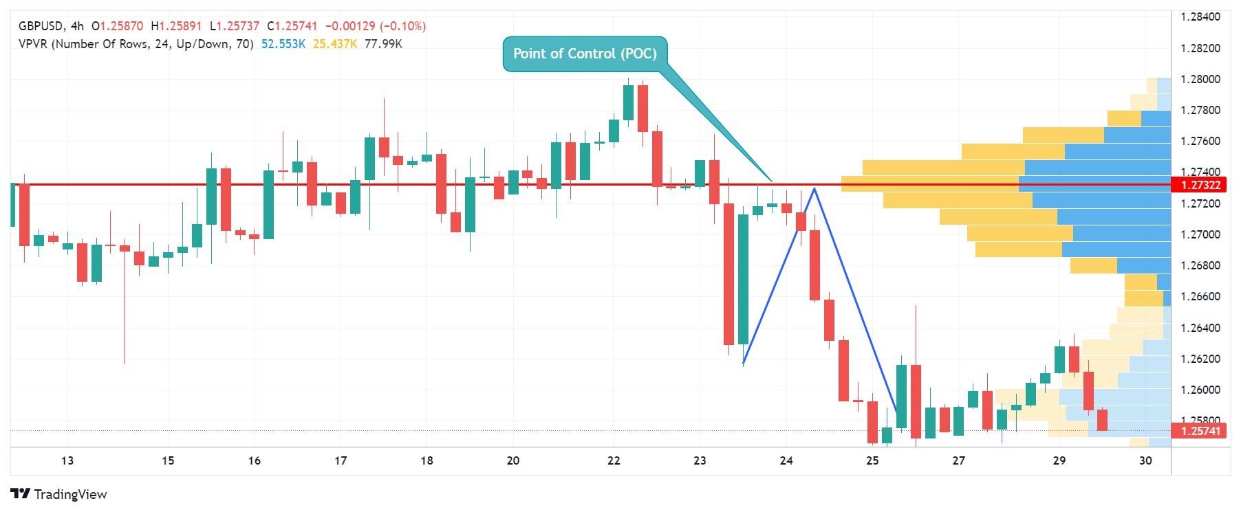 GBPUSD Chart Image