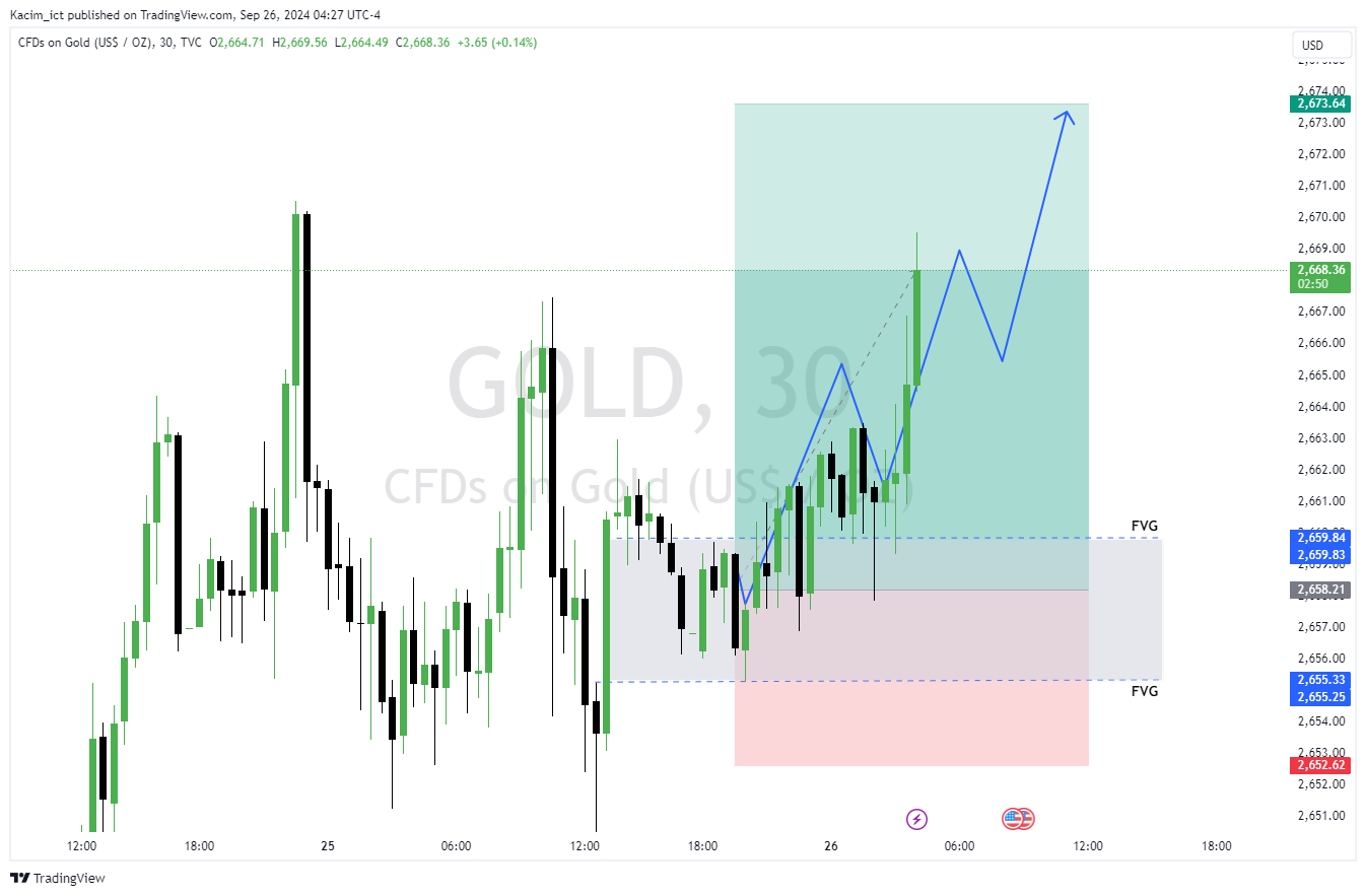 TVC:GOLD Chart Image by Kacim_ict