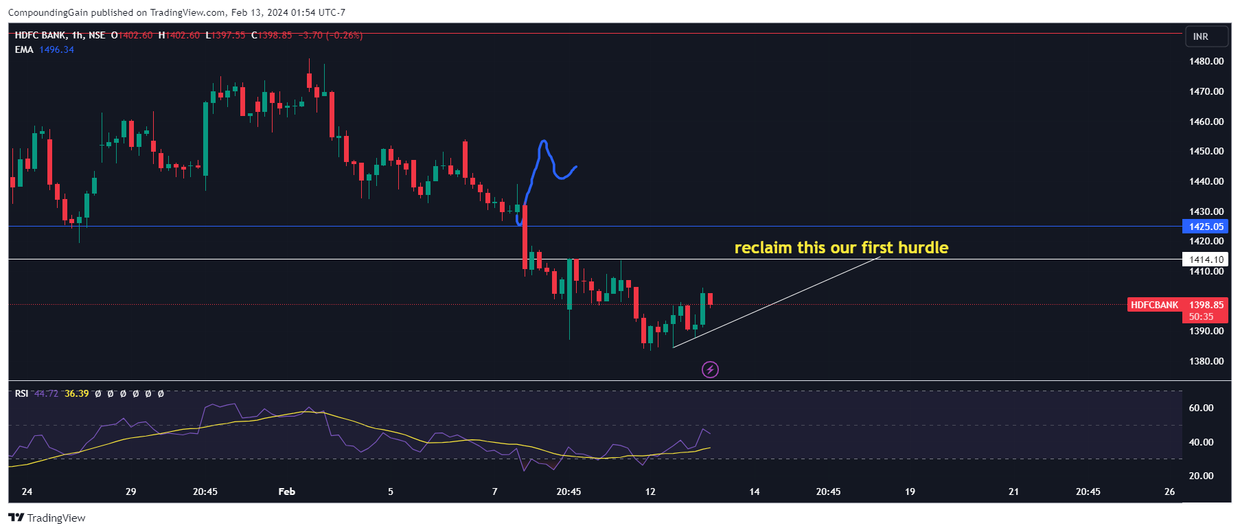 NSE:HDFCBANK Chart Image by CompoundingGain