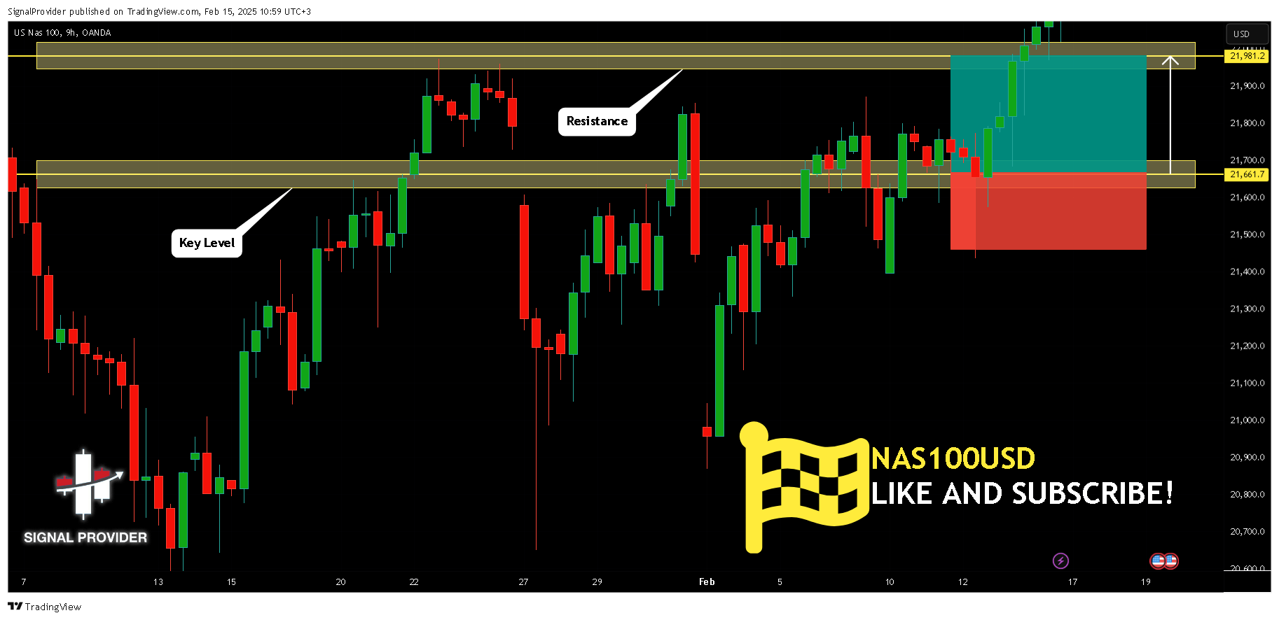 OANDA:NAS100USD Chart Image by SignalProvider